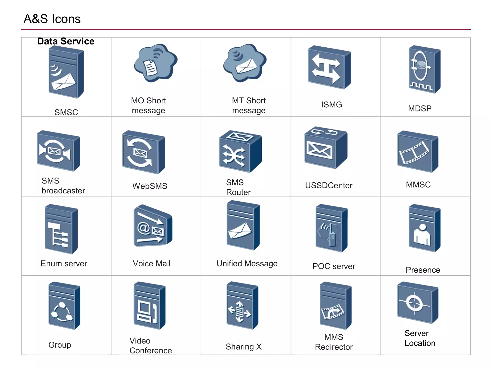 Data Service
SMSC
ISMG
MO Short
message
MT Short
message MDSP
SMS
broadcaster
WebSMS SMS
Router
MMSC
Enum server Voice Mail Unified Message POC server Presence
Group
Video
Conference Sharing X
MMS
Redirector
Server
Location
USSDCenter
A&S Icons
 