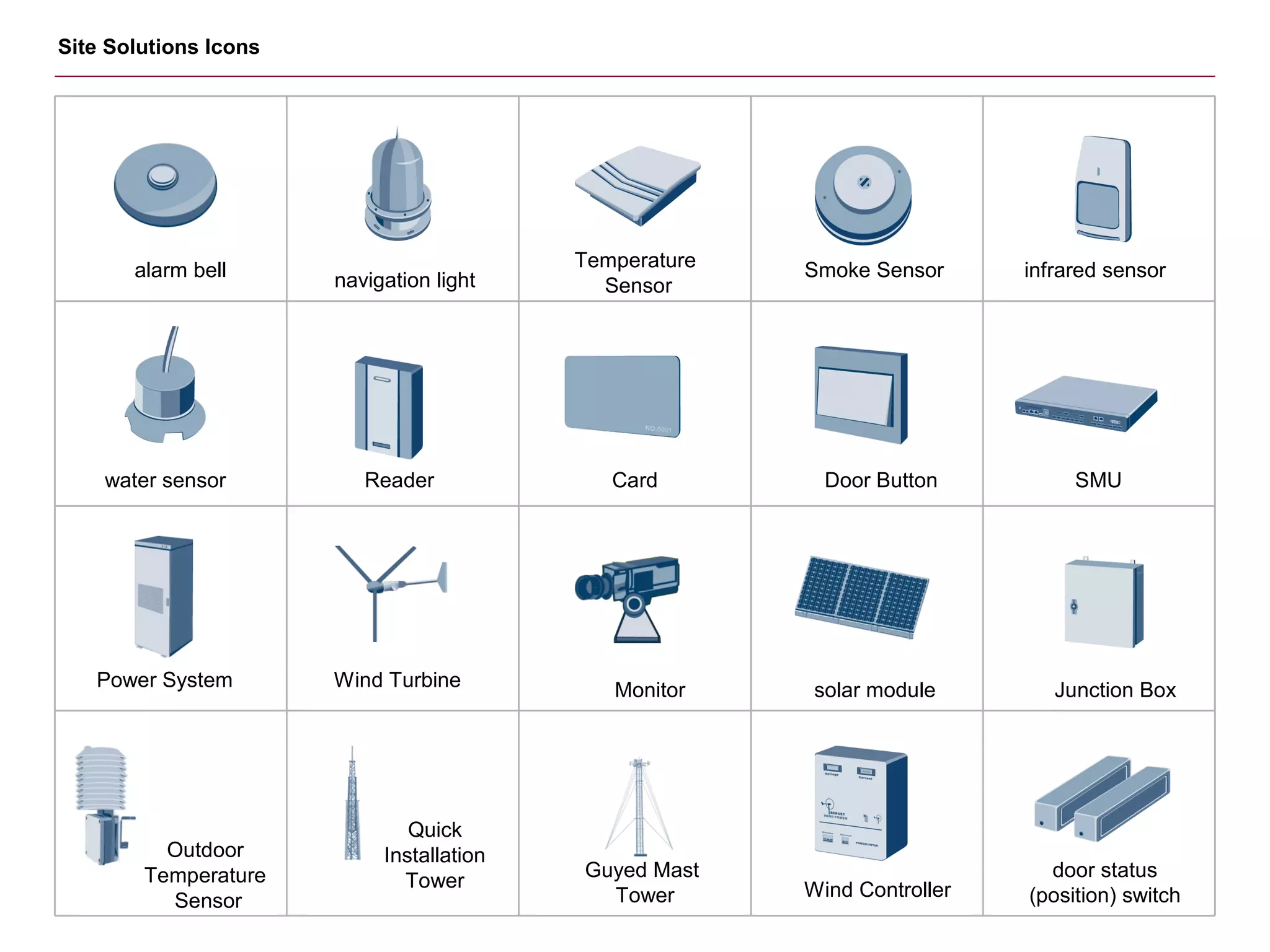 alarm bell navigation light
Temperature
Sensor
Smoke Sensor infrared sensor
water sensor Reader Card Door Button SMU
Power System Wind Turbine Monitor solar module Junction Box
Outdoor
Temperature
Sensor
Quick
Installation
Tower
Guyed Mast
Tower Wind Controller
door status
(position) switch
Site Solutions Icons
 