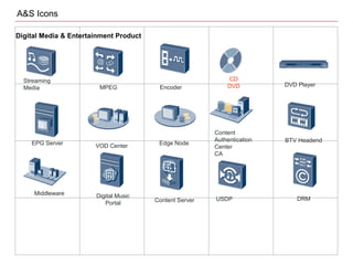 Huawei network icon database v2 | PPT