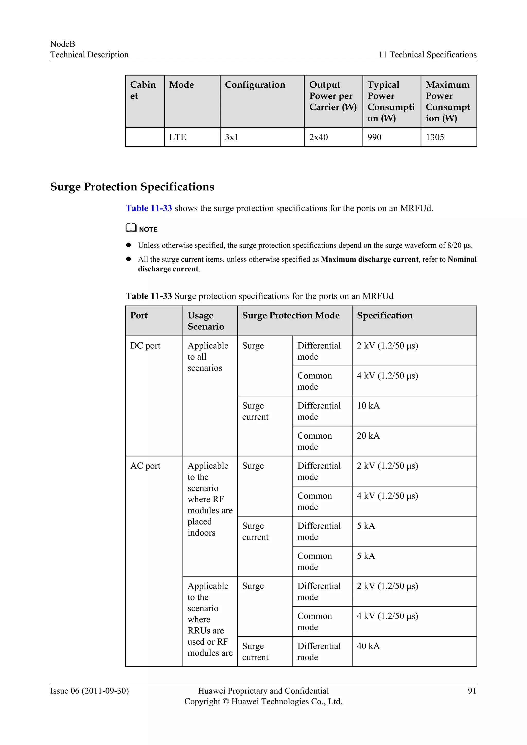 Cabin
et
Mode Configuration Output
Power per
Carrier (W)
Typical
Power
Consumpti
on (W)
Maximum
Power
Consumpt
ion (W)
LTE 3x1 2x40 990 1305
Surge Protection Specifications
Table 11-33 shows the surge protection specifications for the ports on an MRFUd.
NOTE
l Unless otherwise specified, the surge protection specifications depend on the surge waveform of 8/20 μs.
l All the surge current items, unless otherwise specified as Maximum discharge current, refer to Nominal
discharge current.
Table 11-33 Surge protection specifications for the ports on an MRFUd
Port Usage
Scenario
Surge Protection Mode Specification
DC port Applicable
to all
scenarios
Surge Differential
mode
2 kV (1.2/50 μs)
Common
mode
4 kV (1.2/50 μs)
Surge
current
Differential
mode
10 kA
Common
mode
20 kA
AC port Applicable
to the
scenario
where RF
modules are
placed
indoors
Surge Differential
mode
2 kV (1.2/50 μs)
Common
mode
4 kV (1.2/50 μs)
Surge
current
Differential
mode
5 kA
Common
mode
5 kA
Applicable
to the
scenario
where
RRUs are
used or RF
modules are
Surge Differential
mode
2 kV (1.2/50 μs)
Common
mode
4 kV (1.2/50 μs)
Surge
current
Differential
mode
40 kA
NodeB
Technical Description 11 Technical Specifications
Issue 06 (2011-09-30) Huawei Proprietary and Confidential
Copyright © Huawei Technologies Co., Ltd.
91
 