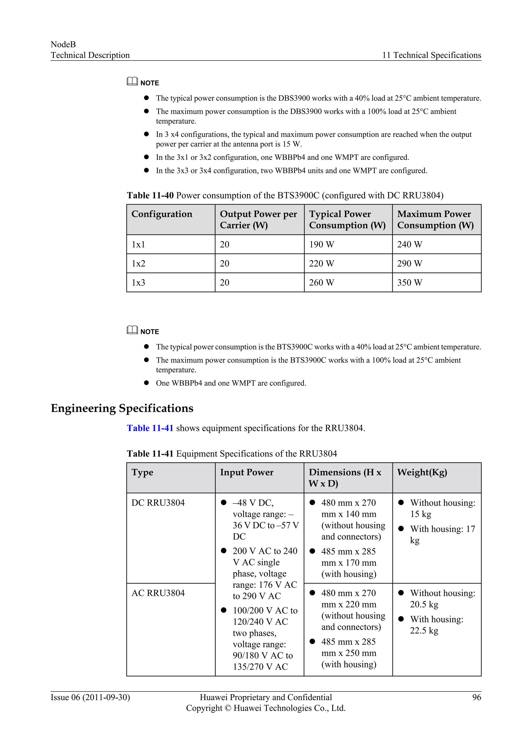 NOTE
l The typical power consumption is the DBS3900 works with a 40% load at 25°C ambient temperature.
l The maximum power consumption is the DBS3900 works with a 100% load at 25°C ambient
temperature.
l In 3 x4 configurations, the typical and maximum power consumption are reached when the output
power per carrier at the antenna port is 15 W.
l In the 3x1 or 3x2 configuration, one WBBPb4 and one WMPT are configured.
l In the 3x3 or 3x4 configuration, two WBBPb4 units and one WMPT are configured.
Table 11-40 Power consumption of the BTS3900C (configured with DC RRU3804)
Configuration Output Power per
Carrier (W)
Typical Power
Consumption (W)
Maximum Power
Consumption (W)
1x1 20 190 W 240 W
1x2 20 220 W 290 W
1x3 20 260 W 350 W
NOTE
l The typical power consumption is the BTS3900C works with a 40% load at 25°C ambient temperature.
l The maximum power consumption is the BTS3900C works with a 100% load at 25°C ambient
temperature.
l One WBBPb4 and one WMPT are configured.
Engineering Specifications
Table 11-41 shows equipment specifications for the RRU3804.
Table 11-41 Equipment Specifications of the RRU3804
Type Input Power Dimensions (H x
W x D)
Weight(Kg)
DC RRU3804 l –48 V DC,
voltage range: –
36 V DC to –57 V
DC
l 200 V AC to 240
V AC single
phase, voltage
range: 176 V AC
to 290 V AC
l 100/200 V AC to
120/240 V AC
two phases,
voltage range:
90/180 V AC to
135/270 V AC
l 480 mm x 270
mm x 140 mm
(without housing
and connectors)
l 485 mm x 285
mm x 170 mm
(with housing)
l Without housing:
15 kg
l With housing: 17
kg
AC RRU3804 l 480 mm x 270
mm x 220 mm
(without housing
and connectors)
l 485 mm x 285
mm x 250 mm
(with housing)
l Without housing:
20.5 kg
l With housing:
22.5 kg
NodeB
Technical Description 11 Technical Specifications
Issue 06 (2011-09-30) Huawei Proprietary and Confidential
Copyright © Huawei Technologies Co., Ltd.
96
 