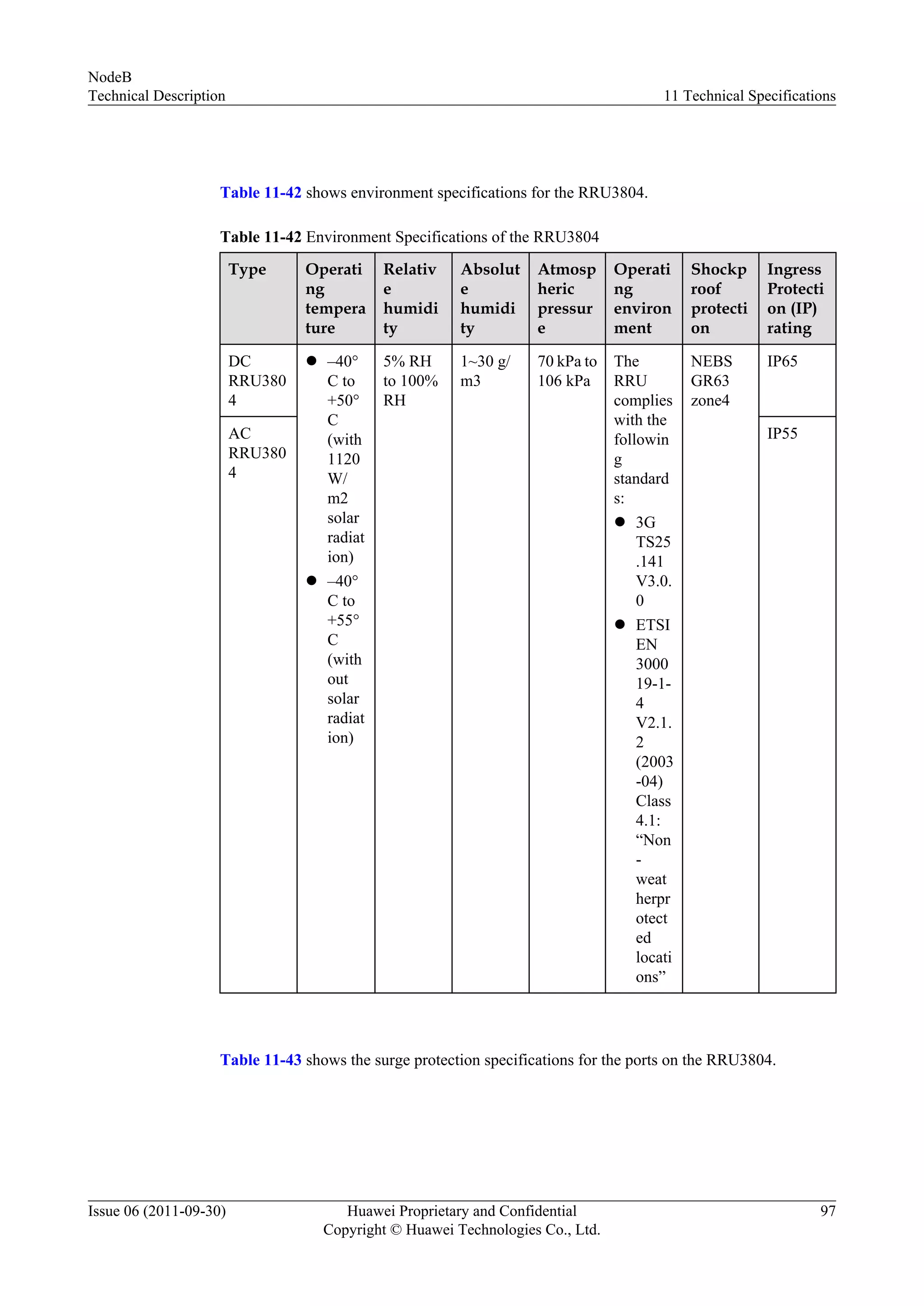 Table 11-42 shows environment specifications for the RRU3804.
Table 11-42 Environment Specifications of the RRU3804
Type Operati
ng
tempera
ture
Relativ
e
humidi
ty
Absolut
e
humidi
ty
Atmosp
heric
pressur
e
Operati
ng
environ
ment
Shockp
roof
protecti
on
Ingress
Protecti
on (IP)
rating
DC
RRU380
4
l –40°
C to
+50°
C
(with
1120
W/
m2
solar
radiat
ion)
l –40°
C to
+55°
C
(with
out
solar
radiat
ion)
5% RH
to 100%
RH
1~30 g/
m3
70 kPa to
106 kPa
The
RRU
complies
with the
followin
g
standard
s:
l 3G
TS25
.141
V3.0.
0
l ETSI
EN
3000
19-1-
4
V2.1.
2
(2003
-04)
Class
4.1:
“Non
-
weat
herpr
otect
ed
locati
ons”
NEBS
GR63
zone4
IP65
AC
RRU380
4
IP55
Table 11-43 shows the surge protection specifications for the ports on the RRU3804.
NodeB
Technical Description 11 Technical Specifications
Issue 06 (2011-09-30) Huawei Proprietary and Confidential
Copyright © Huawei Technologies Co., Ltd.
97
 