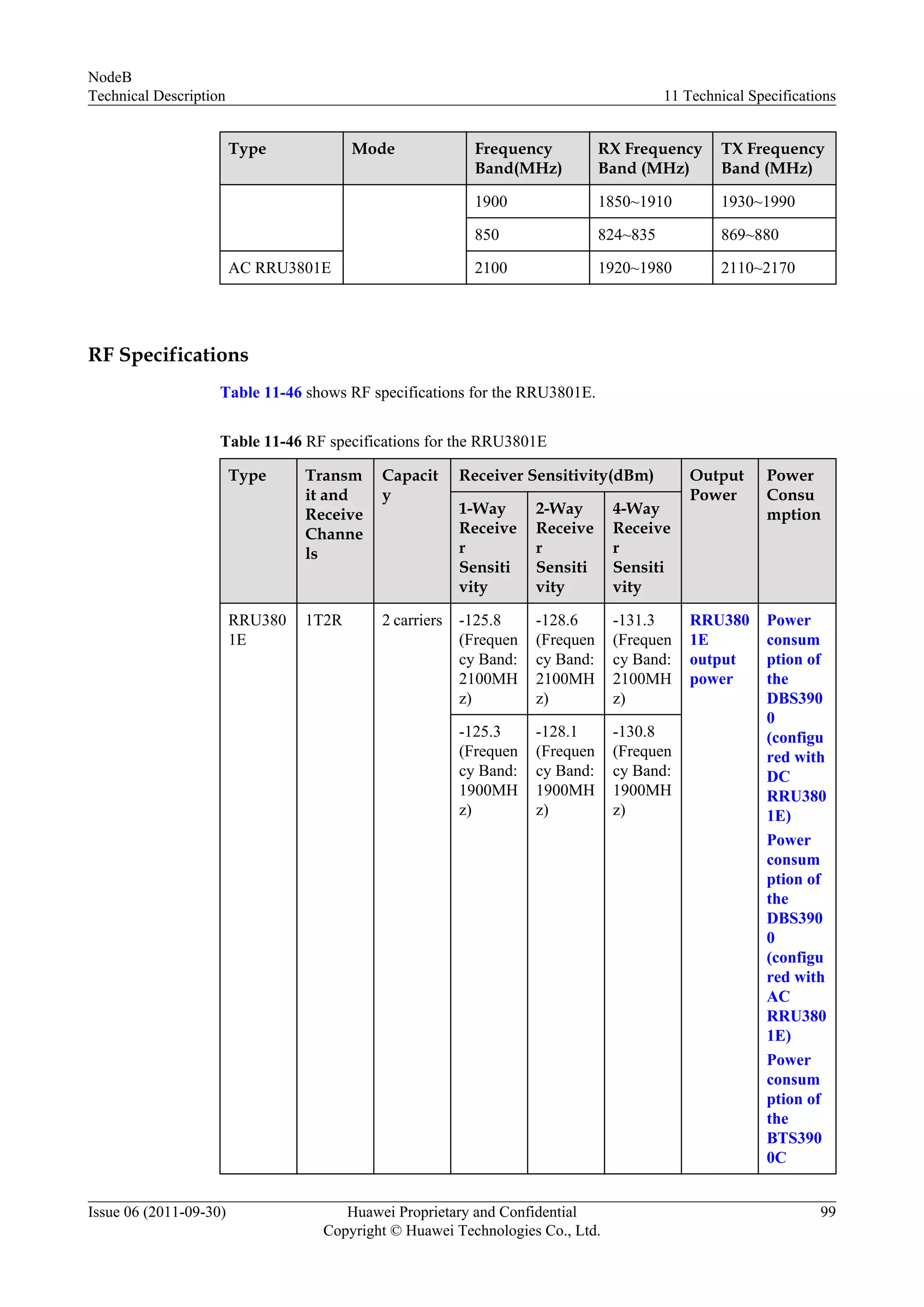 Type Mode Frequency
Band(MHz)
RX Frequency
Band (MHz)
TX Frequency
Band (MHz)
1900 1850~1910 1930~1990
850 824~835 869~880
AC RRU3801E 2100 1920~1980 2110~2170
RF Specifications
Table 11-46 shows RF specifications for the RRU3801E.
Table 11-46 RF specifications for the RRU3801E
Type Transm
it and
Receive
Channe
ls
Capacit
y
Receiver Sensitivity(dBm) Output
Power
Power
Consu
mption1-Way
Receive
r
Sensiti
vity
2-Way
Receive
r
Sensiti
vity
4-Way
Receive
r
Sensiti
vity
RRU380
1E
1T2R 2 carriers -125.8
(Frequen
cy Band:
2100MH
z)
-128.6
(Frequen
cy Band:
2100MH
z)
-131.3
(Frequen
cy Band:
2100MH
z)
RRU380
1E
output
power
Power
consum
ption of
the
DBS390
0
(configu
red with
DC
RRU380
1E)
Power
consum
ption of
the
DBS390
0
(configu
red with
AC
RRU380
1E)
Power
consum
ption of
the
BTS390
0C
-125.3
(Frequen
cy Band:
1900MH
z)
-128.1
(Frequen
cy Band:
1900MH
z)
-130.8
(Frequen
cy Band:
1900MH
z)
NodeB
Technical Description 11 Technical Specifications
Issue 06 (2011-09-30) Huawei Proprietary and Confidential
Copyright © Huawei Technologies Co., Ltd.
99
 