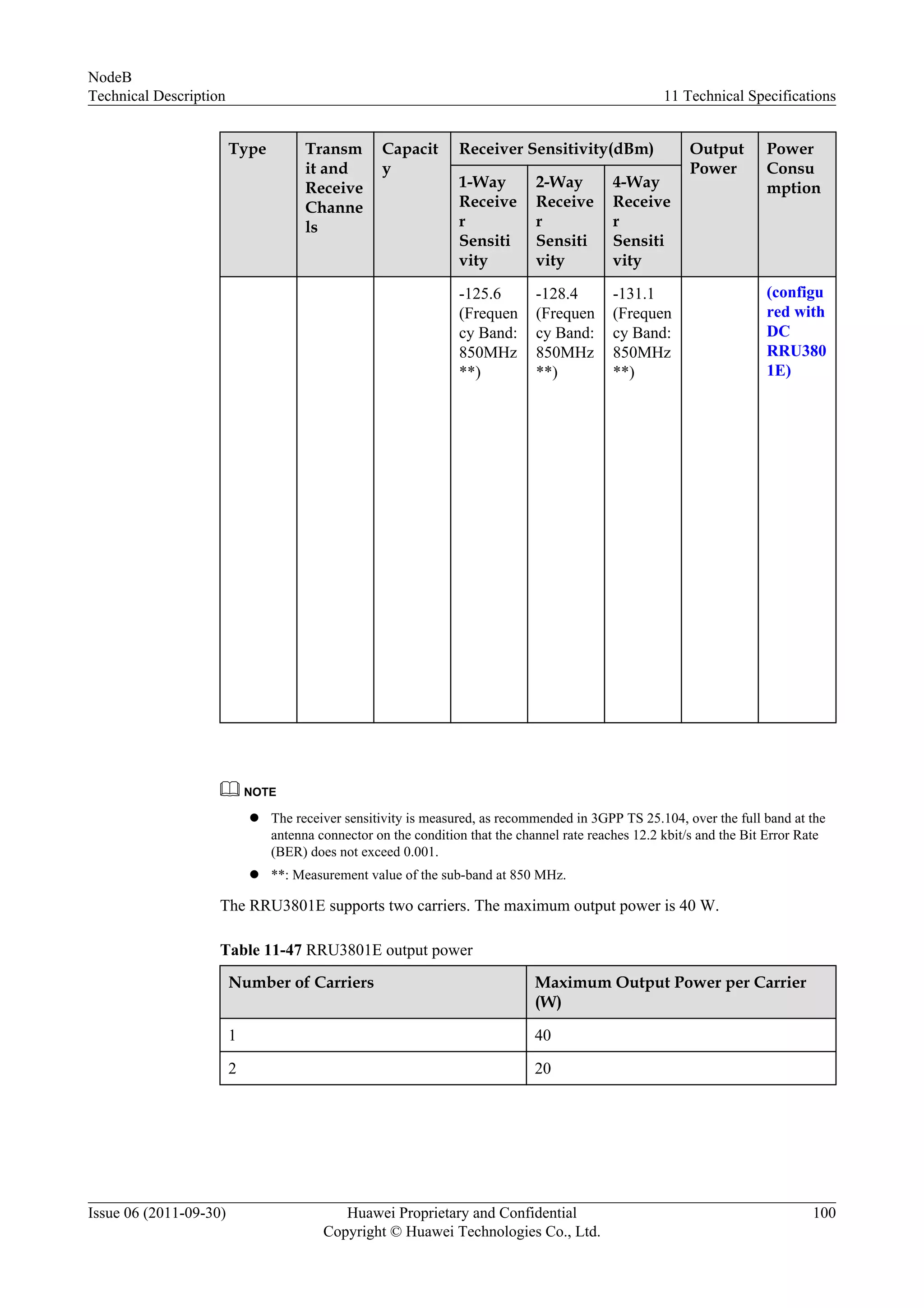 Type Transm
it and
Receive
Channe
ls
Capacit
y
Receiver Sensitivity(dBm) Output
Power
Power
Consu
mption1-Way
Receive
r
Sensiti
vity
2-Way
Receive
r
Sensiti
vity
4-Way
Receive
r
Sensiti
vity
-125.6
(Frequen
cy Band:
850MHz
**)
-128.4
(Frequen
cy Band:
850MHz
**)
-131.1
(Frequen
cy Band:
850MHz
**)
(configu
red with
DC
RRU380
1E)
NOTE
l The receiver sensitivity is measured, as recommended in 3GPP TS 25.104, over the full band at the
antenna connector on the condition that the channel rate reaches 12.2 kbit/s and the Bit Error Rate
(BER) does not exceed 0.001.
l **: Measurement value of the sub-band at 850 MHz.
The RRU3801E supports two carriers. The maximum output power is 40 W.
Table 11-47 RRU3801E output power
Number of Carriers Maximum Output Power per Carrier
(W)
1 40
2 20
NodeB
Technical Description 11 Technical Specifications
Issue 06 (2011-09-30) Huawei Proprietary and Confidential
Copyright © Huawei Technologies Co., Ltd.
100
 