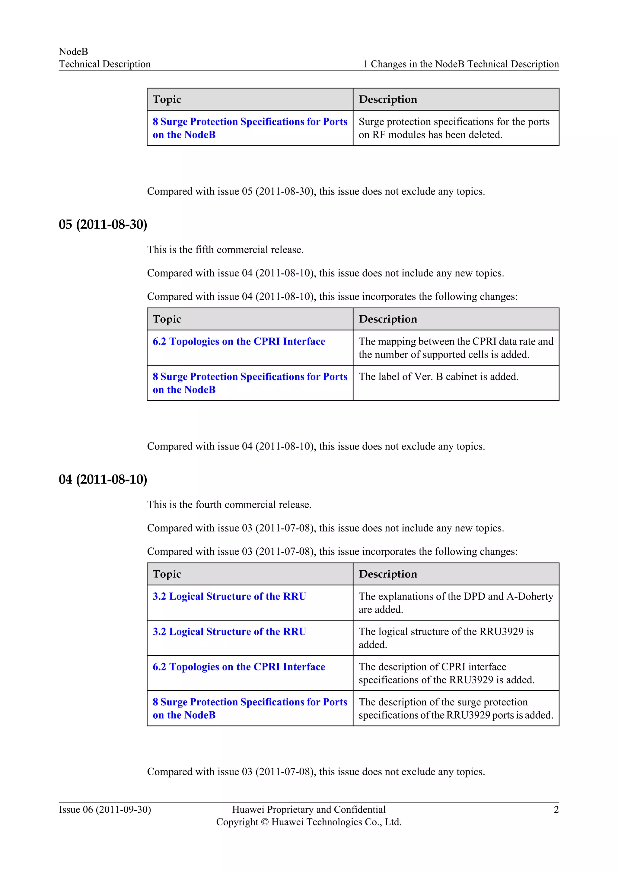 Topic Description
8 Surge Protection Specifications for Ports
on the NodeB
Surge protection specifications for the ports
on RF modules has been deleted.
Compared with issue 05 (2011-08-30), this issue does not exclude any topics.
05 (2011-08-30)
This is the fifth commercial release.
Compared with issue 04 (2011-08-10), this issue does not include any new topics.
Compared with issue 04 (2011-08-10), this issue incorporates the following changes:
Topic Description
6.2 Topologies on the CPRI Interface The mapping between the CPRI data rate and
the number of supported cells is added.
8 Surge Protection Specifications for Ports
on the NodeB
The label of Ver. B cabinet is added.
Compared with issue 04 (2011-08-10), this issue does not exclude any topics.
04 (2011-08-10)
This is the fourth commercial release.
Compared with issue 03 (2011-07-08), this issue does not include any new topics.
Compared with issue 03 (2011-07-08), this issue incorporates the following changes:
Topic Description
3.2 Logical Structure of the RRU The explanations of the DPD and A-Doherty
are added.
3.2 Logical Structure of the RRU The logical structure of the RRU3929 is
added.
6.2 Topologies on the CPRI Interface The description of CPRI interface
specifications of the RRU3929 is added.
8 Surge Protection Specifications for Ports
on the NodeB
The description of the surge protection
specifications of the RRU3929 ports is added.
Compared with issue 03 (2011-07-08), this issue does not exclude any topics.
NodeB
Technical Description 1 Changes in the NodeB Technical Description
Issue 06 (2011-09-30) Huawei Proprietary and Confidential
Copyright © Huawei Technologies Co., Ltd.
2
 