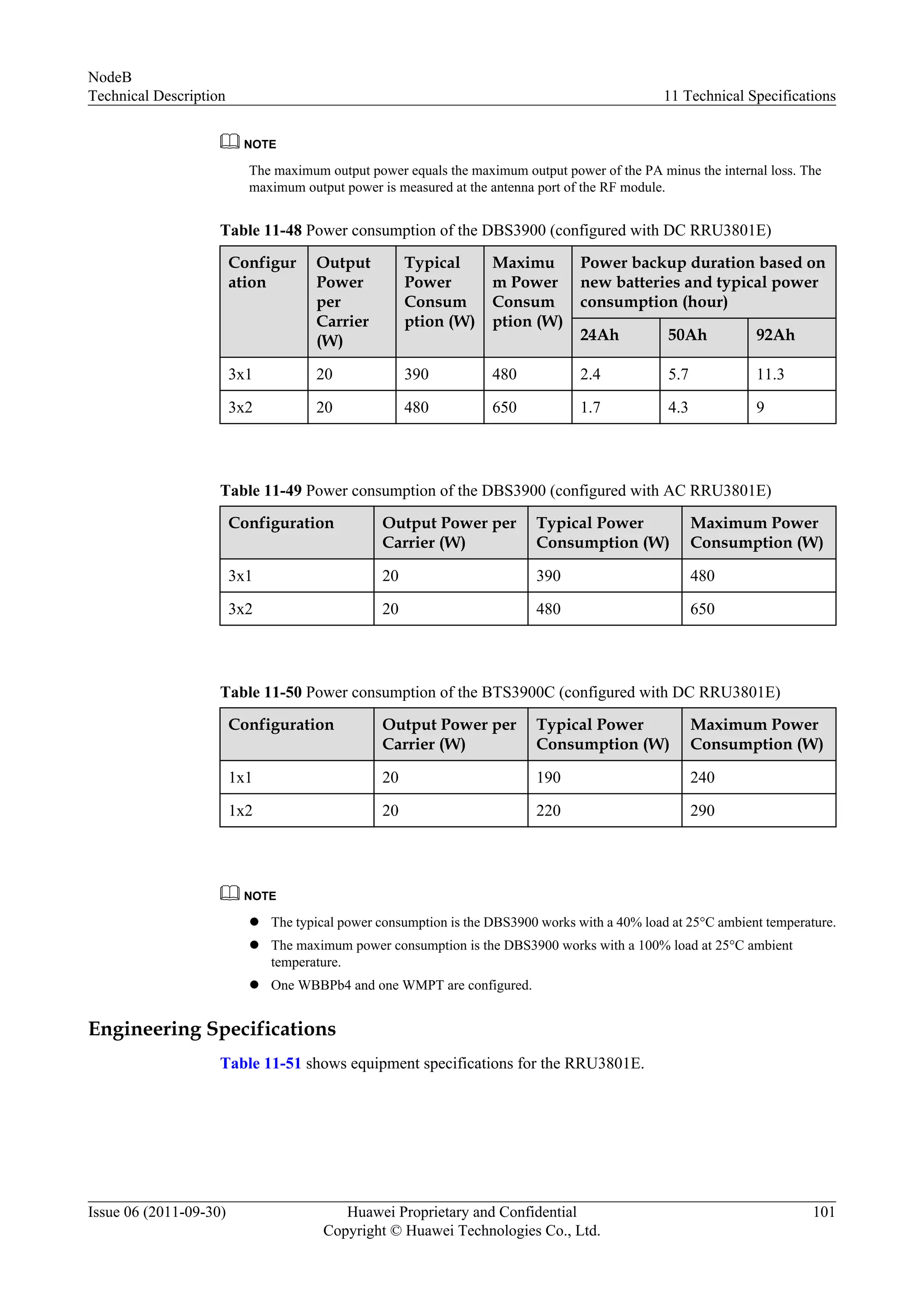 NOTE
The maximum output power equals the maximum output power of the PA minus the internal loss. The
maximum output power is measured at the antenna port of the RF module.
Table 11-48 Power consumption of the DBS3900 (configured with DC RRU3801E)
Configur
ation
Output
Power
per
Carrier
(W)
Typical
Power
Consum
ption (W)
Maximu
m Power
Consum
ption (W)
Power backup duration based on
new batteries and typical power
consumption (hour)
24Ah 50Ah 92Ah
3x1 20 390 480 2.4 5.7 11.3
3x2 20 480 650 1.7 4.3 9
Table 11-49 Power consumption of the DBS3900 (configured with AC RRU3801E)
Configuration Output Power per
Carrier (W)
Typical Power
Consumption (W)
Maximum Power
Consumption (W)
3x1 20 390 480
3x2 20 480 650
Table 11-50 Power consumption of the BTS3900C (configured with DC RRU3801E)
Configuration Output Power per
Carrier (W)
Typical Power
Consumption (W)
Maximum Power
Consumption (W)
1x1 20 190 240
1x2 20 220 290
NOTE
l The typical power consumption is the DBS3900 works with a 40% load at 25°C ambient temperature.
l The maximum power consumption is the DBS3900 works with a 100% load at 25°C ambient
temperature.
l One WBBPb4 and one WMPT are configured.
Engineering Specifications
Table 11-51 shows equipment specifications for the RRU3801E.
NodeB
Technical Description 11 Technical Specifications
Issue 06 (2011-09-30) Huawei Proprietary and Confidential
Copyright © Huawei Technologies Co., Ltd.
101
 