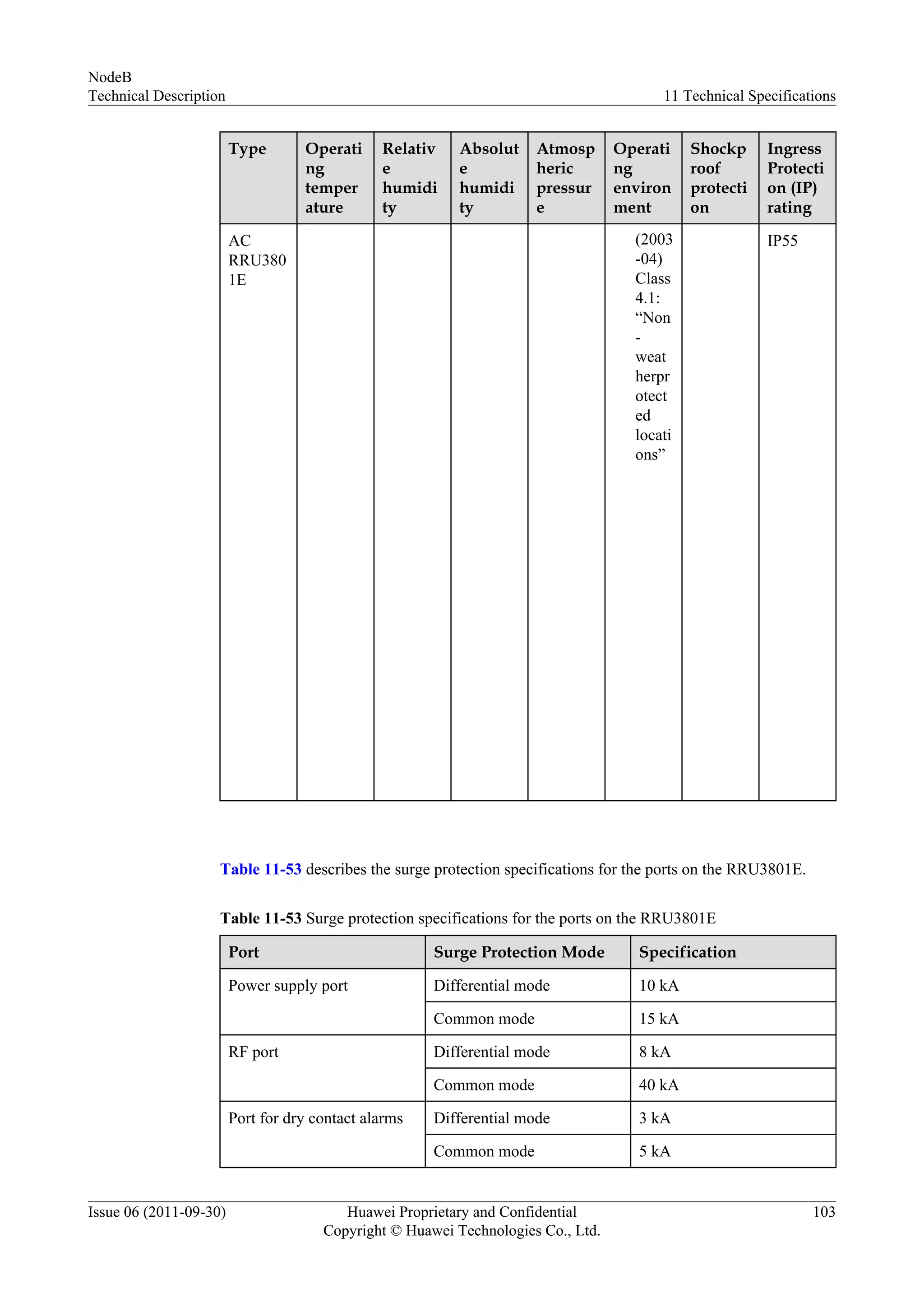 Type Operati
ng
temper
ature
Relativ
e
humidi
ty
Absolut
e
humidi
ty
Atmosp
heric
pressur
e
Operati
ng
environ
ment
Shockp
roof
protecti
on
Ingress
Protecti
on (IP)
rating
AC
RRU380
1E
(2003
-04)
Class
4.1:
“Non
-
weat
herpr
otect
ed
locati
ons”
IP55
Table 11-53 describes the surge protection specifications for the ports on the RRU3801E.
Table 11-53 Surge protection specifications for the ports on the RRU3801E
Port Surge Protection Mode Specification
Power supply port Differential mode 10 kA
Common mode 15 kA
RF port Differential mode 8 kA
Common mode 40 kA
Port for dry contact alarms Differential mode 3 kA
Common mode 5 kA
NodeB
Technical Description 11 Technical Specifications
Issue 06 (2011-09-30) Huawei Proprietary and Confidential
Copyright © Huawei Technologies Co., Ltd.
103
 