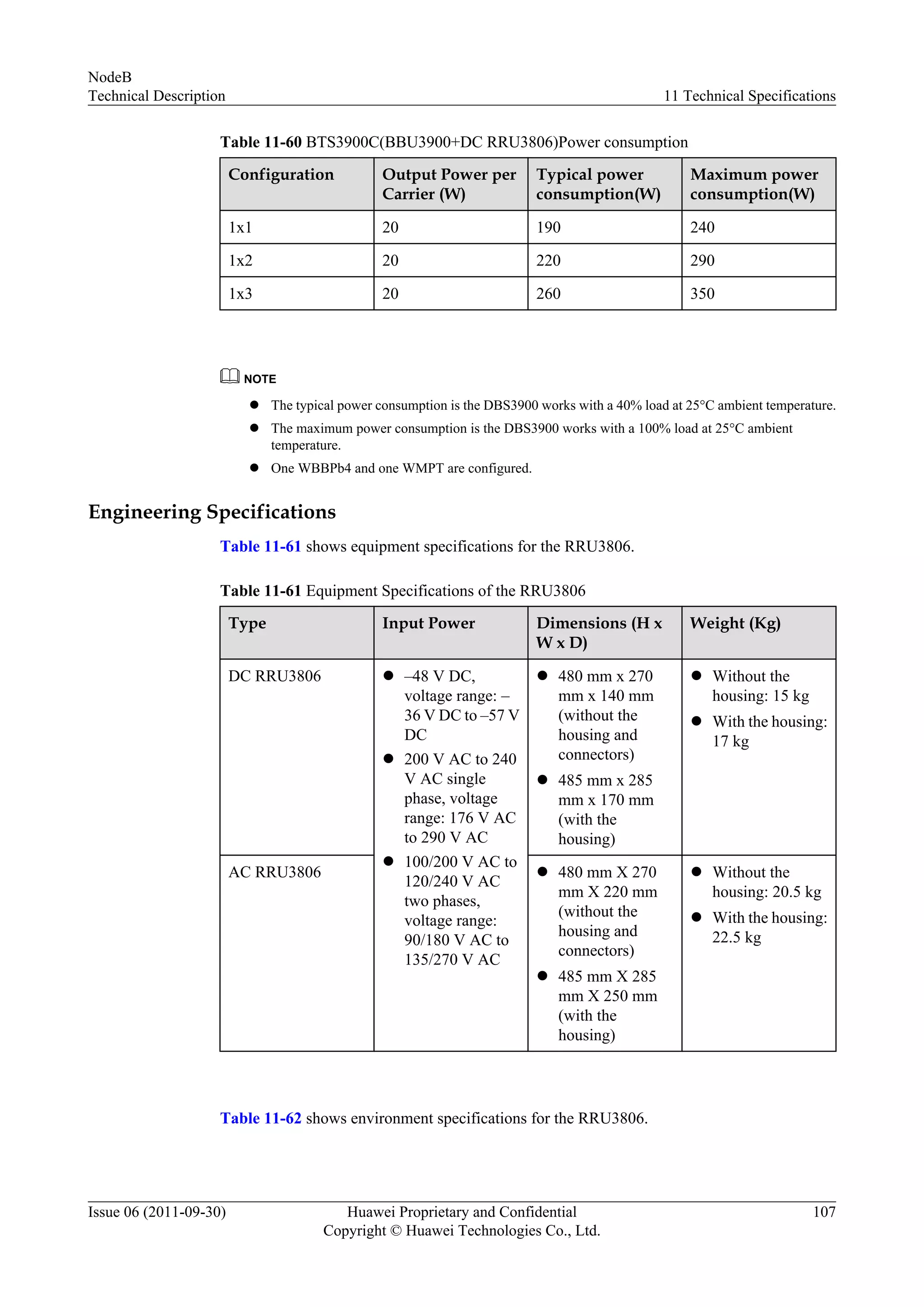 Table 11-60 BTS3900C(BBU3900+DC RRU3806)Power consumption
Configuration Output Power per
Carrier (W)
Typical power
consumption(W)
Maximum power
consumption(W)
1x1 20 190 240
1x2 20 220 290
1x3 20 260 350
NOTE
l The typical power consumption is the DBS3900 works with a 40% load at 25°C ambient temperature.
l The maximum power consumption is the DBS3900 works with a 100% load at 25°C ambient
temperature.
l One WBBPb4 and one WMPT are configured.
Engineering Specifications
Table 11-61 shows equipment specifications for the RRU3806.
Table 11-61 Equipment Specifications of the RRU3806
Type Input Power Dimensions (H x
W x D)
Weight (Kg)
DC RRU3806 l –48 V DC,
voltage range: –
36 V DC to –57 V
DC
l 200 V AC to 240
V AC single
phase, voltage
range: 176 V AC
to 290 V AC
l 100/200 V AC to
120/240 V AC
two phases,
voltage range:
90/180 V AC to
135/270 V AC
l 480 mm x 270
mm x 140 mm
(without the
housing and
connectors)
l 485 mm x 285
mm x 170 mm
(with the
housing)
l Without the
housing: 15 kg
l With the housing:
17 kg
AC RRU3806 l 480 mm X 270
mm X 220 mm
(without the
housing and
connectors)
l 485 mm X 285
mm X 250 mm
(with the
housing)
l Without the
housing: 20.5 kg
l With the housing:
22.5 kg
Table 11-62 shows environment specifications for the RRU3806.
NodeB
Technical Description 11 Technical Specifications
Issue 06 (2011-09-30) Huawei Proprietary and Confidential
Copyright © Huawei Technologies Co., Ltd.
107
 