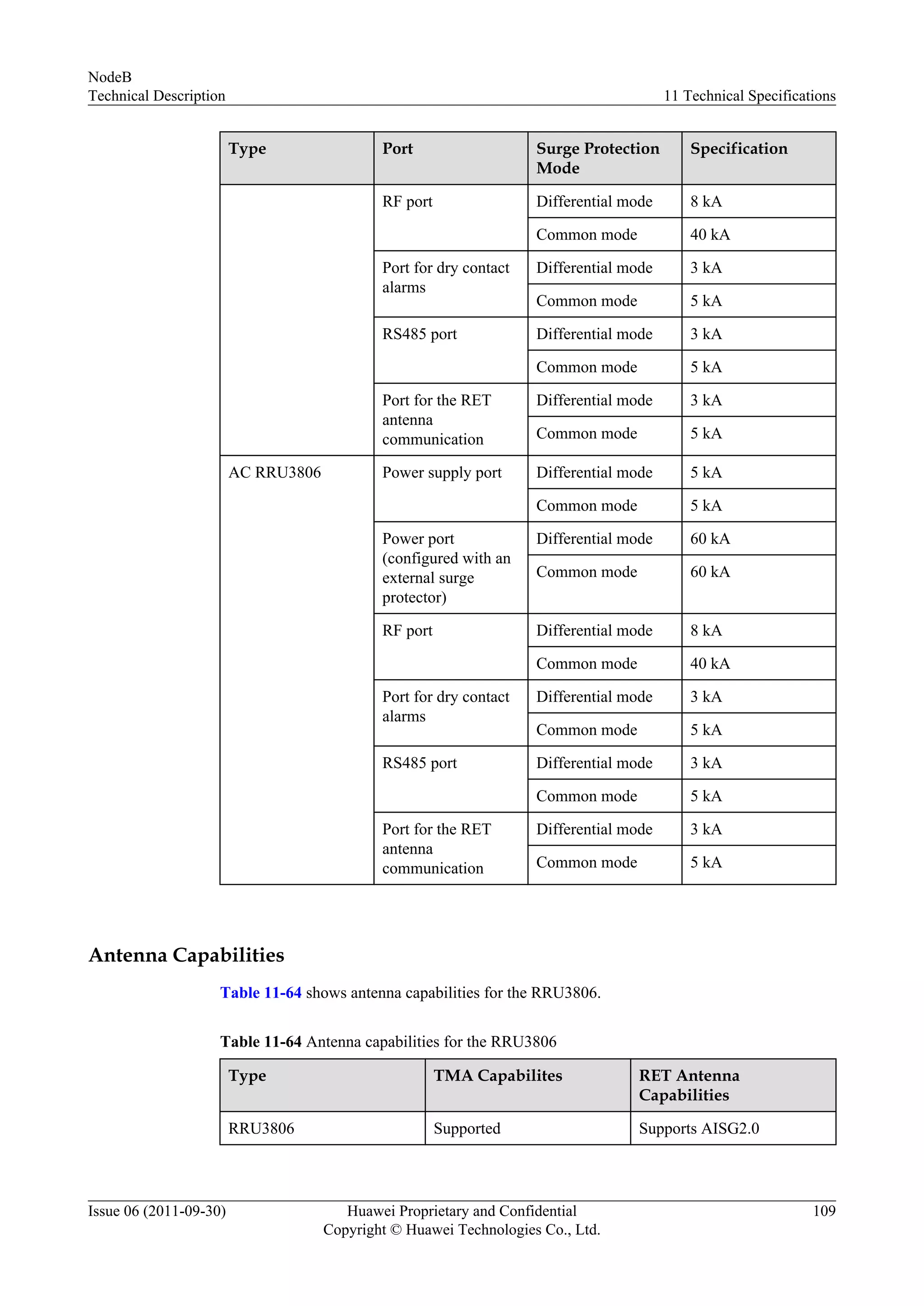 Type Port Surge Protection
Mode
Specification
RF port Differential mode 8 kA
Common mode 40 kA
Port for dry contact
alarms
Differential mode 3 kA
Common mode 5 kA
RS485 port Differential mode 3 kA
Common mode 5 kA
Port for the RET
antenna
communication
Differential mode 3 kA
Common mode 5 kA
AC RRU3806 Power supply port Differential mode 5 kA
Common mode 5 kA
Power port
(configured with an
external surge
protector)
Differential mode 60 kA
Common mode 60 kA
RF port Differential mode 8 kA
Common mode 40 kA
Port for dry contact
alarms
Differential mode 3 kA
Common mode 5 kA
RS485 port Differential mode 3 kA
Common mode 5 kA
Port for the RET
antenna
communication
Differential mode 3 kA
Common mode 5 kA
Antenna Capabilities
Table 11-64 shows antenna capabilities for the RRU3806.
Table 11-64 Antenna capabilities for the RRU3806
Type TMA Capabilites RET Antenna
Capabilities
RRU3806 Supported Supports AISG2.0
NodeB
Technical Description 11 Technical Specifications
Issue 06 (2011-09-30) Huawei Proprietary and Confidential
Copyright © Huawei Technologies Co., Ltd.
109
 