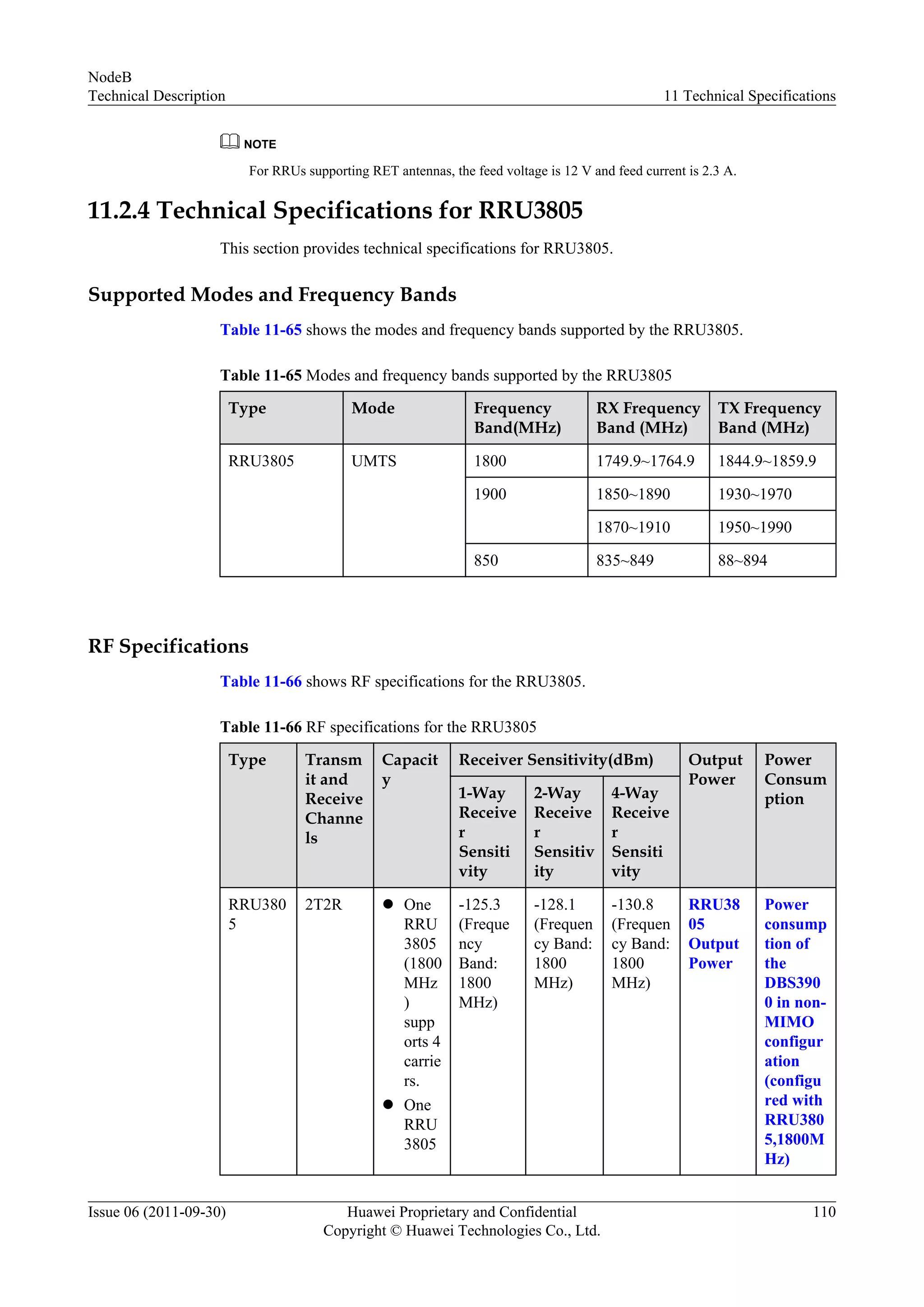 NOTE
For RRUs supporting RET antennas, the feed voltage is 12 V and feed current is 2.3 A.
11.2.4 Technical Specifications for RRU3805
This section provides technical specifications for RRU3805.
Supported Modes and Frequency Bands
Table 11-65 shows the modes and frequency bands supported by the RRU3805.
Table 11-65 Modes and frequency bands supported by the RRU3805
Type Mode Frequency
Band(MHz)
RX Frequency
Band (MHz)
TX Frequency
Band (MHz)
RRU3805 UMTS 1800 1749.9~1764.9 1844.9~1859.9
1900 1850~1890 1930~1970
1870~1910 1950~1990
850 835~849 88~894
RF Specifications
Table 11-66 shows RF specifications for the RRU3805.
Table 11-66 RF specifications for the RRU3805
Type Transm
it and
Receive
Channe
ls
Capacit
y
Receiver Sensitivity(dBm) Output
Power
Power
Consum
ption1-Way
Receive
r
Sensiti
vity
2-Way
Receive
r
Sensitiv
ity
4-Way
Receive
r
Sensiti
vity
RRU380
5
2T2R l One
RRU
3805
(1800
MHz
)
supp
orts 4
carrie
rs.
l One
RRU
3805
-125.3
(Freque
ncy
Band:
1800
MHz)
-128.1
(Frequen
cy Band:
1800
MHz)
-130.8
(Frequen
cy Band:
1800
MHz)
RRU38
05
Output
Power
Power
consump
tion of
the
DBS390
0 in non-
MIMO
configur
ation
(configu
red with
RRU380
5,1800M
Hz)
NodeB
Technical Description 11 Technical Specifications
Issue 06 (2011-09-30) Huawei Proprietary and Confidential
Copyright © Huawei Technologies Co., Ltd.
110
 