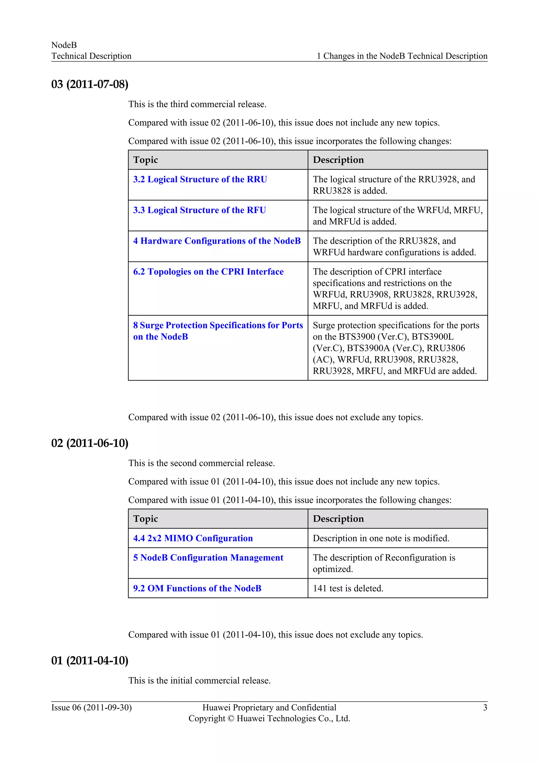 03 (2011-07-08)
This is the third commercial release.
Compared with issue 02 (2011-06-10), this issue does not include any new topics.
Compared with issue 02 (2011-06-10), this issue incorporates the following changes:
Topic Description
3.2 Logical Structure of the RRU The logical structure of the RRU3928, and
RRU3828 is added.
3.3 Logical Structure of the RFU The logical structure of the WRFUd, MRFU,
and MRFUd is added.
4 Hardware Configurations of the NodeB The description of the RRU3828, and
WRFUd hardware configurations is added.
6.2 Topologies on the CPRI Interface The description of CPRI interface
specifications and restrictions on the
WRFUd, RRU3908, RRU3828, RRU3928,
MRFU, and MRFUd is added.
8 Surge Protection Specifications for Ports
on the NodeB
Surge protection specifications for the ports
on the BTS3900 (Ver.C), BTS3900L
(Ver.C), BTS3900A (Ver.C), RRU3806
(AC), WRFUd, RRU3908, RRU3828,
RRU3928, MRFU, and MRFUd are added.
Compared with issue 02 (2011-06-10), this issue does not exclude any topics.
02 (2011-06-10)
This is the second commercial release.
Compared with issue 01 (2011-04-10), this issue does not include any new topics.
Compared with issue 01 (2011-04-10), this issue incorporates the following changes:
Topic Description
4.4 2x2 MIMO Configuration Description in one note is modified.
5 NodeB Configuration Management The description of Reconfiguration is
optimized.
9.2 OM Functions of the NodeB 141 test is deleted.
Compared with issue 01 (2011-04-10), this issue does not exclude any topics.
01 (2011-04-10)
This is the initial commercial release.
NodeB
Technical Description 1 Changes in the NodeB Technical Description
Issue 06 (2011-09-30) Huawei Proprietary and Confidential
Copyright © Huawei Technologies Co., Ltd.
3
 
