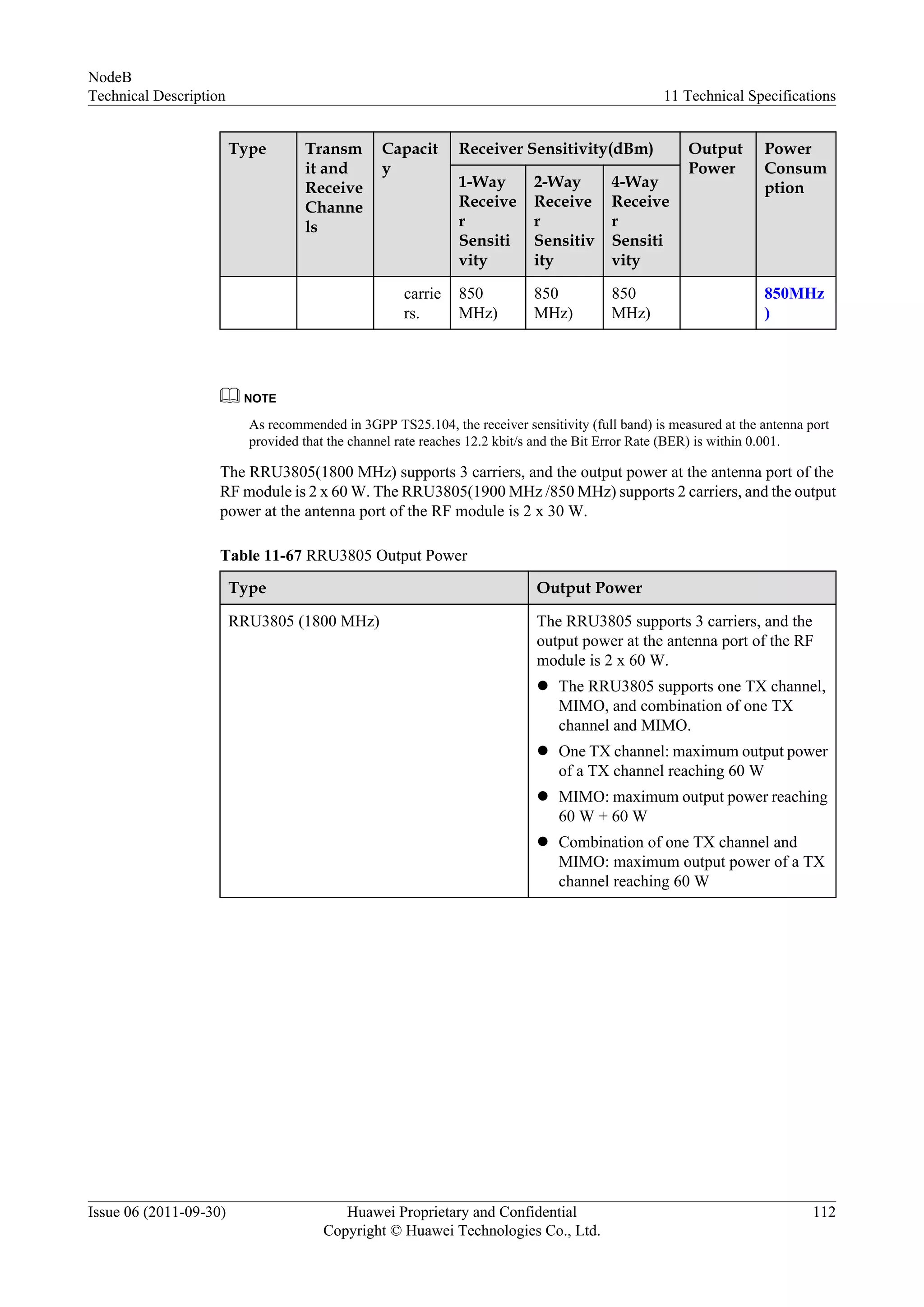 Type Transm
it and
Receive
Channe
ls
Capacit
y
Receiver Sensitivity(dBm) Output
Power
Power
Consum
ption1-Way
Receive
r
Sensiti
vity
2-Way
Receive
r
Sensitiv
ity
4-Way
Receive
r
Sensiti
vity
carrie
rs.
850
MHz)
850
MHz)
850
MHz)
850MHz
)
NOTE
As recommended in 3GPP TS25.104, the receiver sensitivity (full band) is measured at the antenna port
provided that the channel rate reaches 12.2 kbit/s and the Bit Error Rate (BER) is within 0.001.
The RRU3805(1800 MHz) supports 3 carriers, and the output power at the antenna port of the
RF module is 2 x 60 W. The RRU3805(1900 MHz /850 MHz) supports 2 carriers, and the output
power at the antenna port of the RF module is 2 x 30 W.
Table 11-67 RRU3805 Output Power
Type Output Power
RRU3805 (1800 MHz) The RRU3805 supports 3 carriers, and the
output power at the antenna port of the RF
module is 2 x 60 W.
l The RRU3805 supports one TX channel,
MIMO, and combination of one TX
channel and MIMO.
l One TX channel: maximum output power
of a TX channel reaching 60 W
l MIMO: maximum output power reaching
60 W + 60 W
l Combination of one TX channel and
MIMO: maximum output power of a TX
channel reaching 60 W
NodeB
Technical Description 11 Technical Specifications
Issue 06 (2011-09-30) Huawei Proprietary and Confidential
Copyright © Huawei Technologies Co., Ltd.
112
 