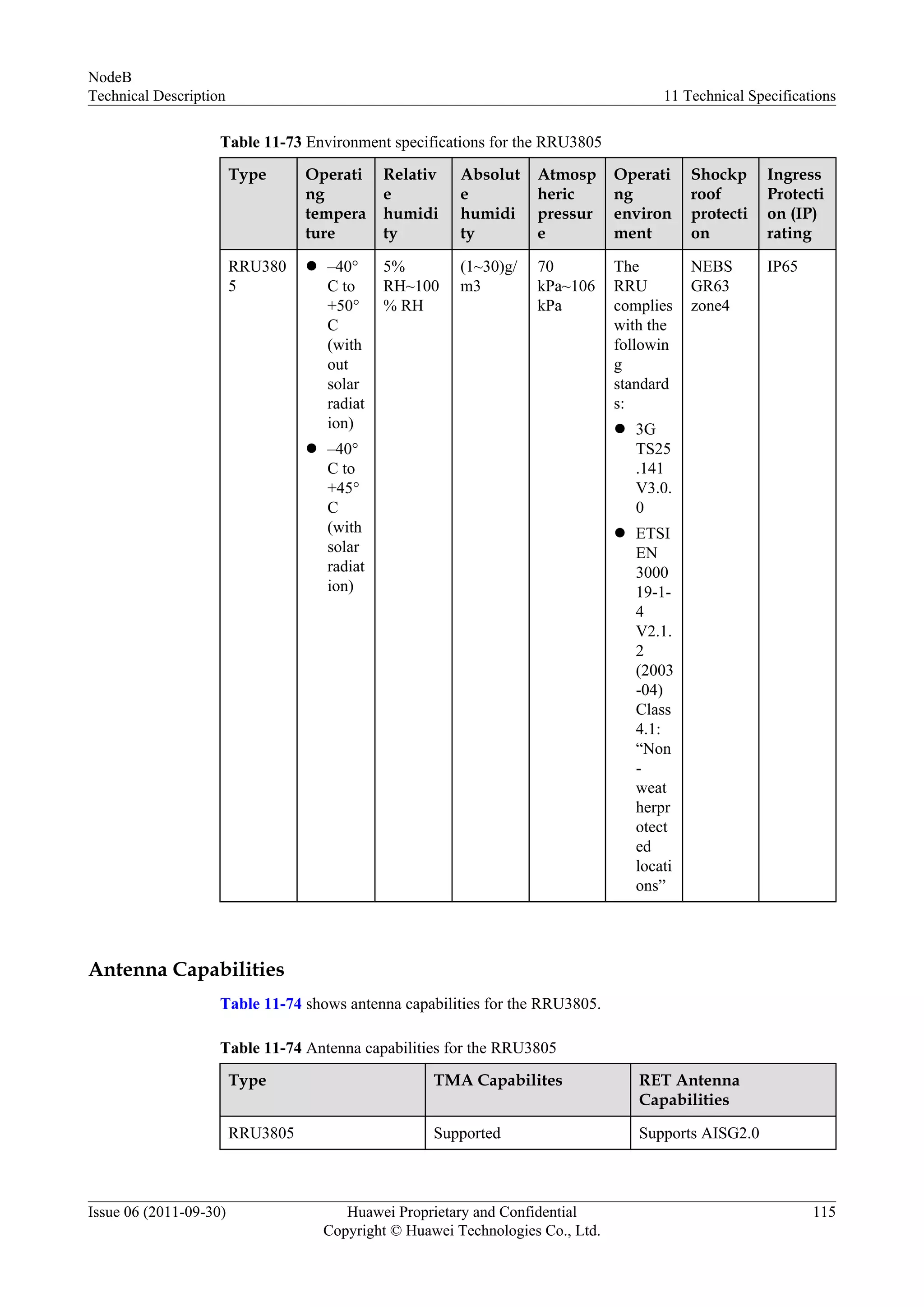 Table 11-73 Environment specifications for the RRU3805
Type Operati
ng
tempera
ture
Relativ
e
humidi
ty
Absolut
e
humidi
ty
Atmosp
heric
pressur
e
Operati
ng
environ
ment
Shockp
roof
protecti
on
Ingress
Protecti
on (IP)
rating
RRU380
5
l –40°
C to
+50°
C
(with
out
solar
radiat
ion)
l –40°
C to
+45°
C
(with
solar
radiat
ion)
5%
RH~100
% RH
(1~30)g/
m3
70
kPa~106
kPa
The
RRU
complies
with the
followin
g
standard
s:
l 3G
TS25
.141
V3.0.
0
l ETSI
EN
3000
19-1-
4
V2.1.
2
(2003
-04)
Class
4.1:
“Non
-
weat
herpr
otect
ed
locati
ons”
NEBS
GR63
zone4
IP65
Antenna Capabilities
Table 11-74 shows antenna capabilities for the RRU3805.
Table 11-74 Antenna capabilities for the RRU3805
Type TMA Capabilites RET Antenna
Capabilities
RRU3805 Supported Supports AISG2.0
NodeB
Technical Description 11 Technical Specifications
Issue 06 (2011-09-30) Huawei Proprietary and Confidential
Copyright © Huawei Technologies Co., Ltd.
115
 