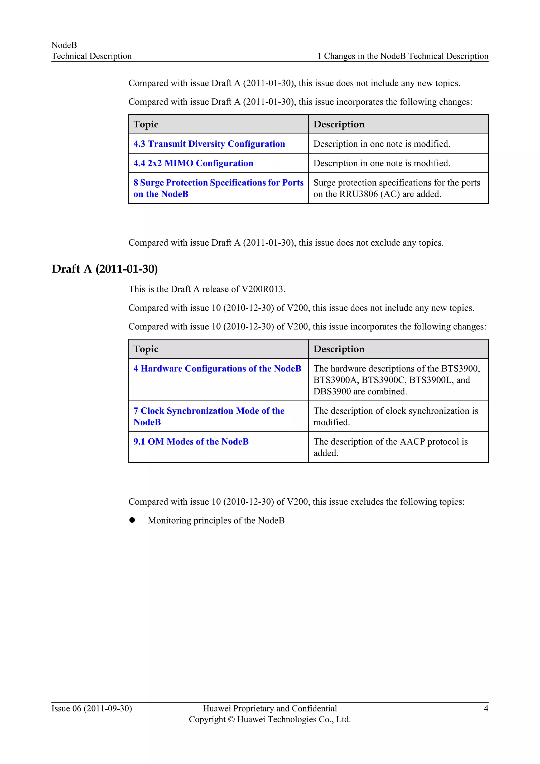 Compared with issue Draft A (2011-01-30), this issue does not include any new topics.
Compared with issue Draft A (2011-01-30), this issue incorporates the following changes:
Topic Description
4.3 Transmit Diversity Configuration Description in one note is modified.
4.4 2x2 MIMO Configuration Description in one note is modified.
8 Surge Protection Specifications for Ports
on the NodeB
Surge protection specifications for the ports
on the RRU3806 (AC) are added.
Compared with issue Draft A (2011-01-30), this issue does not exclude any topics.
Draft A (2011-01-30)
This is the Draft A release of V200R013.
Compared with issue 10 (2010-12-30) of V200, this issue does not include any new topics.
Compared with issue 10 (2010-12-30) of V200, this issue incorporates the following changes:
Topic Description
4 Hardware Configurations of the NodeB The hardware descriptions of the BTS3900,
BTS3900A, BTS3900C, BTS3900L, and
DBS3900 are combined.
7 Clock Synchronization Mode of the
NodeB
The description of clock synchronization is
modified.
9.1 OM Modes of the NodeB The description of the AACP protocol is
added.
Compared with issue 10 (2010-12-30) of V200, this issue excludes the following topics:
l Monitoring principles of the NodeB
NodeB
Technical Description 1 Changes in the NodeB Technical Description
Issue 06 (2011-09-30) Huawei Proprietary and Confidential
Copyright © Huawei Technologies Co., Ltd.
4
 
