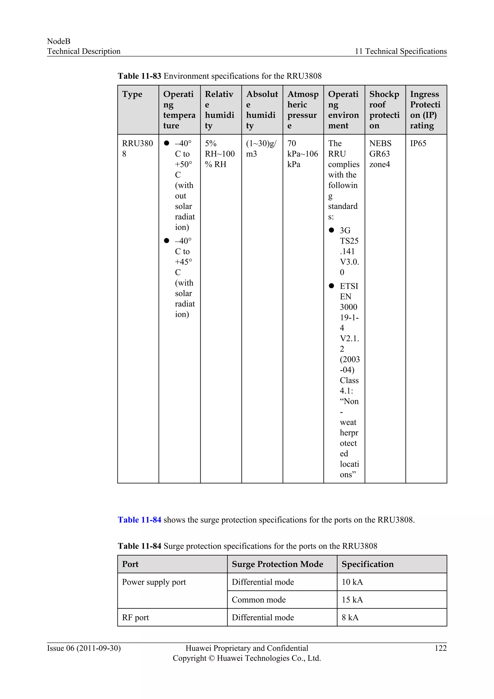 Table 11-83 Environment specifications for the RRU3808
Type Operati
ng
tempera
ture
Relativ
e
humidi
ty
Absolut
e
humidi
ty
Atmosp
heric
pressur
e
Operati
ng
environ
ment
Shockp
roof
protecti
on
Ingress
Protecti
on (IP)
rating
RRU380
8
l –40°
C to
+50°
C
(with
out
solar
radiat
ion)
l –40°
C to
+45°
C
(with
solar
radiat
ion)
5%
RH~100
% RH
(1~30)g/
m3
70
kPa~106
kPa
The
RRU
complies
with the
followin
g
standard
s:
l 3G
TS25
.141
V3.0.
0
l ETSI
EN
3000
19-1-
4
V2.1.
2
(2003
-04)
Class
4.1:
“Non
-
weat
herpr
otect
ed
locati
ons”
NEBS
GR63
zone4
IP65
Table 11-84 shows the surge protection specifications for the ports on the RRU3808.
Table 11-84 Surge protection specifications for the ports on the RRU3808
Port Surge Protection Mode Specification
Power supply port Differential mode 10 kA
Common mode 15 kA
RF port Differential mode 8 kA
NodeB
Technical Description 11 Technical Specifications
Issue 06 (2011-09-30) Huawei Proprietary and Confidential
Copyright © Huawei Technologies Co., Ltd.
122
 