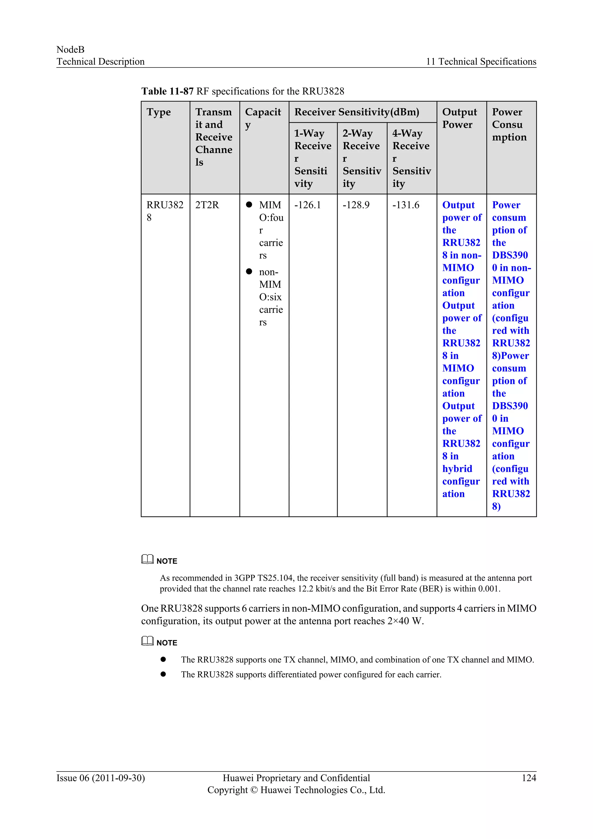 Table 11-87 RF specifications for the RRU3828
Type Transm
it and
Receive
Channe
ls
Capacit
y
Receiver Sensitivity(dBm) Output
Power
Power
Consu
mption1-Way
Receive
r
Sensiti
vity
2-Way
Receive
r
Sensitiv
ity
4-Way
Receive
r
Sensitiv
ity
RRU382
8
2T2R l MIM
O:fou
r
carrie
rs
l non-
MIM
O:six
carrie
rs
-126.1 -128.9 -131.6 Output
power of
the
RRU382
8 in non-
MIMO
configur
ation
Output
power of
the
RRU382
8 in
MIMO
configur
ation
Output
power of
the
RRU382
8 in
hybrid
configur
ation
Power
consum
ption of
the
DBS390
0 in non-
MIMO
configur
ation
(configu
red with
RRU382
8)Power
consum
ption of
the
DBS390
0 in
MIMO
configur
ation
(configu
red with
RRU382
8)
NOTE
As recommended in 3GPP TS25.104, the receiver sensitivity (full band) is measured at the antenna port
provided that the channel rate reaches 12.2 kbit/s and the Bit Error Rate (BER) is within 0.001.
One RRU3828 supports 6 carriers in non-MIMO configuration, and supports 4 carriers in MIMO
configuration, its output power at the antenna port reaches 2×40 W.
NOTE
l The RRU3828 supports one TX channel, MIMO, and combination of one TX channel and MIMO.
l The RRU3828 supports differentiated power configured for each carrier.
NodeB
Technical Description 11 Technical Specifications
Issue 06 (2011-09-30) Huawei Proprietary and Confidential
Copyright © Huawei Technologies Co., Ltd.
124
 