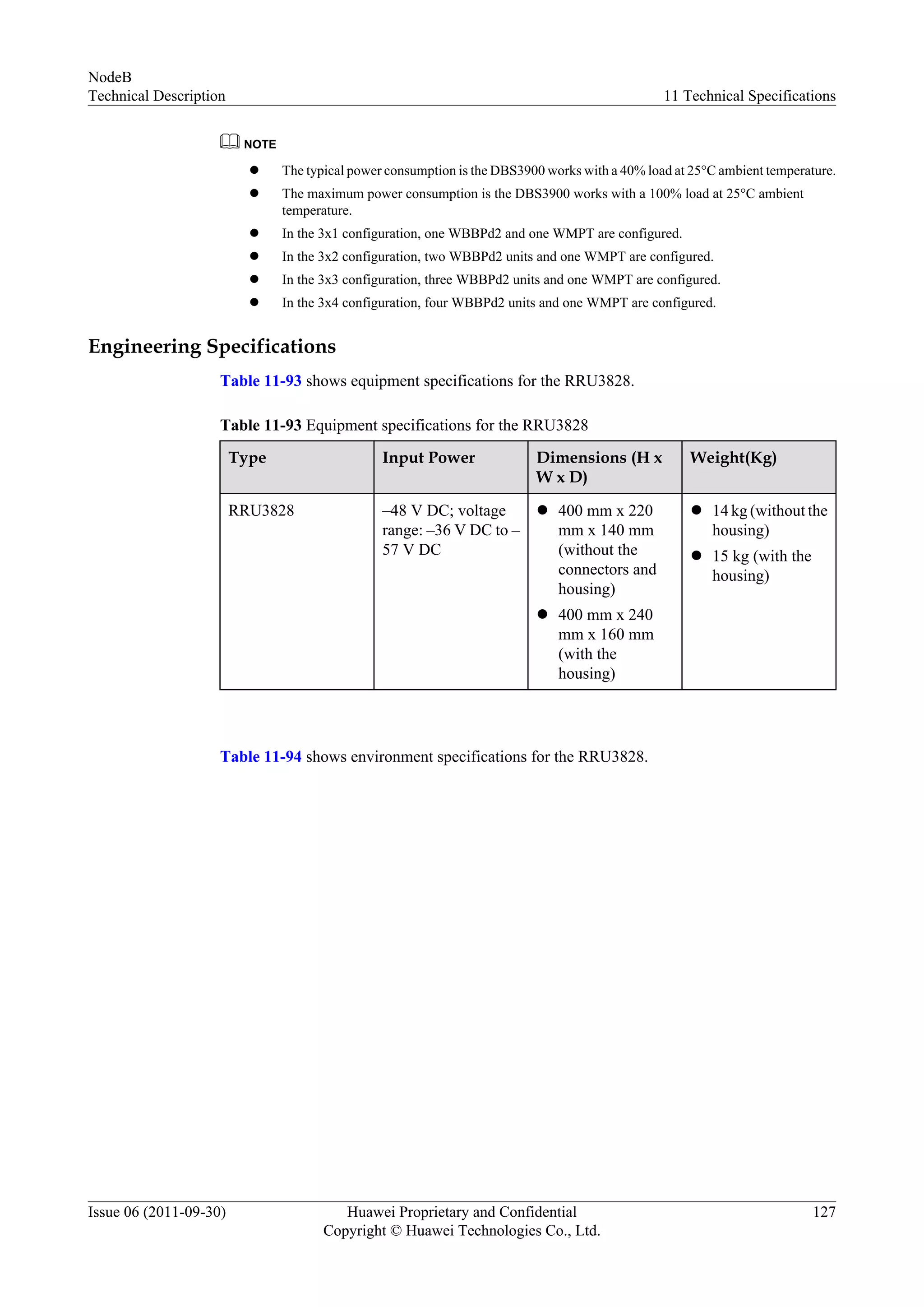 NOTE
l The typical power consumption is the DBS3900 works with a 40% load at 25°C ambient temperature.
l The maximum power consumption is the DBS3900 works with a 100% load at 25°C ambient
temperature.
l In the 3x1 configuration, one WBBPd2 and one WMPT are configured.
l In the 3x2 configuration, two WBBPd2 units and one WMPT are configured.
l In the 3x3 configuration, three WBBPd2 units and one WMPT are configured.
l In the 3x4 configuration, four WBBPd2 units and one WMPT are configured.
Engineering Specifications
Table 11-93 shows equipment specifications for the RRU3828.
Table 11-93 Equipment specifications for the RRU3828
Type Input Power Dimensions (H x
W x D)
Weight(Kg)
RRU3828 –48 V DC; voltage
range: –36 V DC to –
57 V DC
l 400 mm x 220
mm x 140 mm
(without the
connectors and
housing)
l 400 mm x 240
mm x 160 mm
(with the
housing)
l 14 kg (without the
housing)
l 15 kg (with the
housing)
Table 11-94 shows environment specifications for the RRU3828.
NodeB
Technical Description 11 Technical Specifications
Issue 06 (2011-09-30) Huawei Proprietary and Confidential
Copyright © Huawei Technologies Co., Ltd.
127
 
