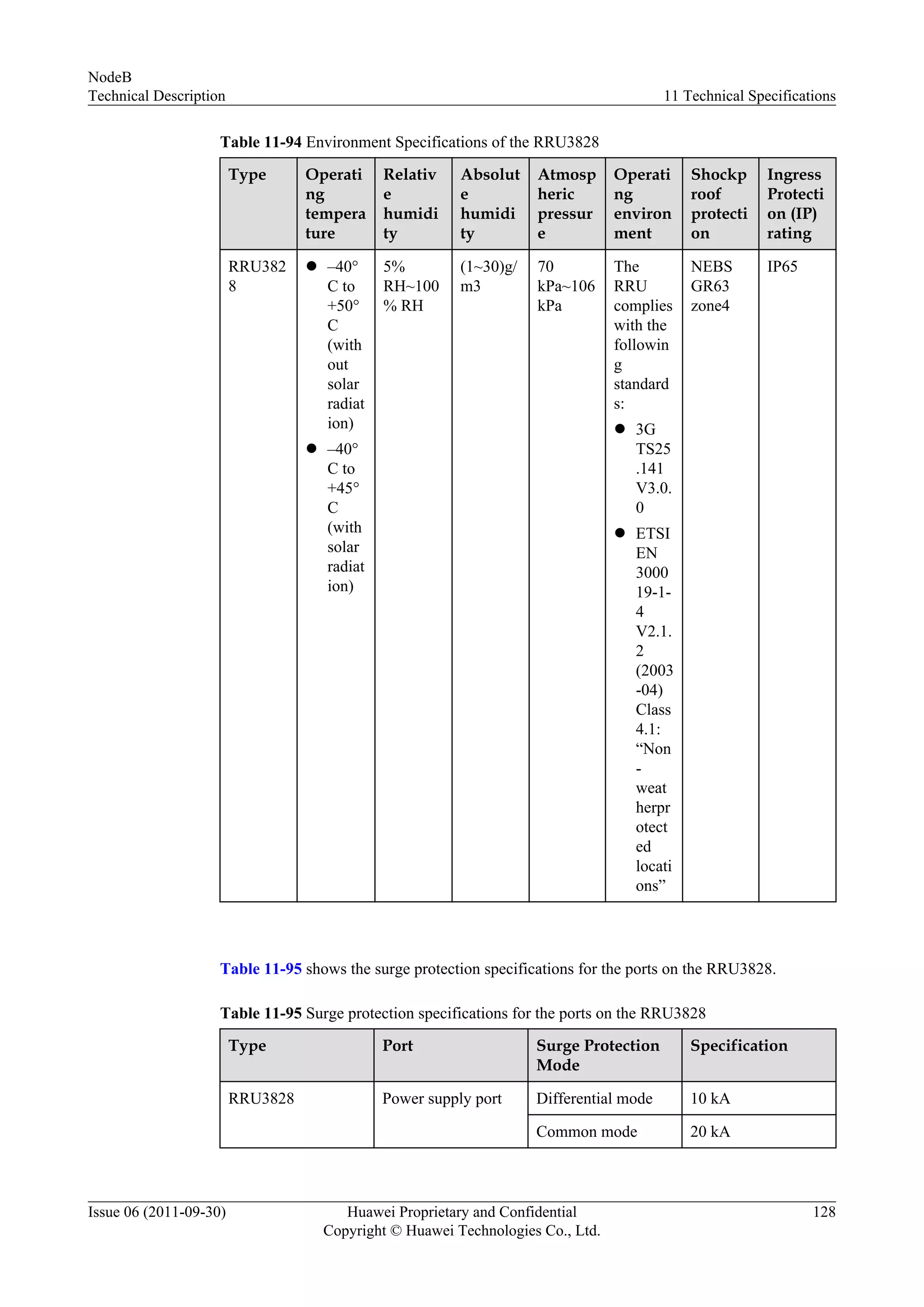 Table 11-94 Environment Specifications of the RRU3828
Type Operati
ng
tempera
ture
Relativ
e
humidi
ty
Absolut
e
humidi
ty
Atmosp
heric
pressur
e
Operati
ng
environ
ment
Shockp
roof
protecti
on
Ingress
Protecti
on (IP)
rating
RRU382
8
l –40°
C to
+50°
C
(with
out
solar
radiat
ion)
l –40°
C to
+45°
C
(with
solar
radiat
ion)
5%
RH~100
% RH
(1~30)g/
m3
70
kPa~106
kPa
The
RRU
complies
with the
followin
g
standard
s:
l 3G
TS25
.141
V3.0.
0
l ETSI
EN
3000
19-1-
4
V2.1.
2
(2003
-04)
Class
4.1:
“Non
-
weat
herpr
otect
ed
locati
ons”
NEBS
GR63
zone4
IP65
Table 11-95 shows the surge protection specifications for the ports on the RRU3828.
Table 11-95 Surge protection specifications for the ports on the RRU3828
Type Port Surge Protection
Mode
Specification
RRU3828 Power supply port Differential mode 10 kA
Common mode 20 kA
NodeB
Technical Description 11 Technical Specifications
Issue 06 (2011-09-30) Huawei Proprietary and Confidential
Copyright © Huawei Technologies Co., Ltd.
128
 