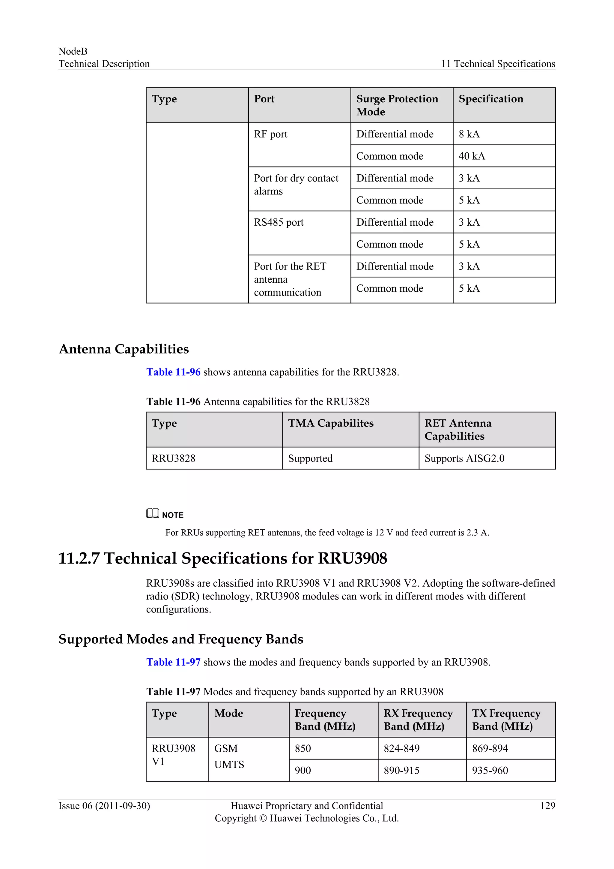 Type Port Surge Protection
Mode
Specification
RF port Differential mode 8 kA
Common mode 40 kA
Port for dry contact
alarms
Differential mode 3 kA
Common mode 5 kA
RS485 port Differential mode 3 kA
Common mode 5 kA
Port for the RET
antenna
communication
Differential mode 3 kA
Common mode 5 kA
Antenna Capabilities
Table 11-96 shows antenna capabilities for the RRU3828.
Table 11-96 Antenna capabilities for the RRU3828
Type TMA Capabilites RET Antenna
Capabilities
RRU3828 Supported Supports AISG2.0
NOTE
For RRUs supporting RET antennas, the feed voltage is 12 V and feed current is 2.3 A.
11.2.7 Technical Specifications for RRU3908
RRU3908s are classified into RRU3908 V1 and RRU3908 V2. Adopting the software-defined
radio (SDR) technology, RRU3908 modules can work in different modes with different
configurations.
Supported Modes and Frequency Bands
Table 11-97 shows the modes and frequency bands supported by an RRU3908.
Table 11-97 Modes and frequency bands supported by an RRU3908
Type Mode Frequency
Band (MHz)
RX Frequency
Band (MHz)
TX Frequency
Band (MHz)
RRU3908
V1
GSM
UMTS
850 824-849 869-894
900 890-915 935-960
NodeB
Technical Description 11 Technical Specifications
Issue 06 (2011-09-30) Huawei Proprietary and Confidential
Copyright © Huawei Technologies Co., Ltd.
129
 