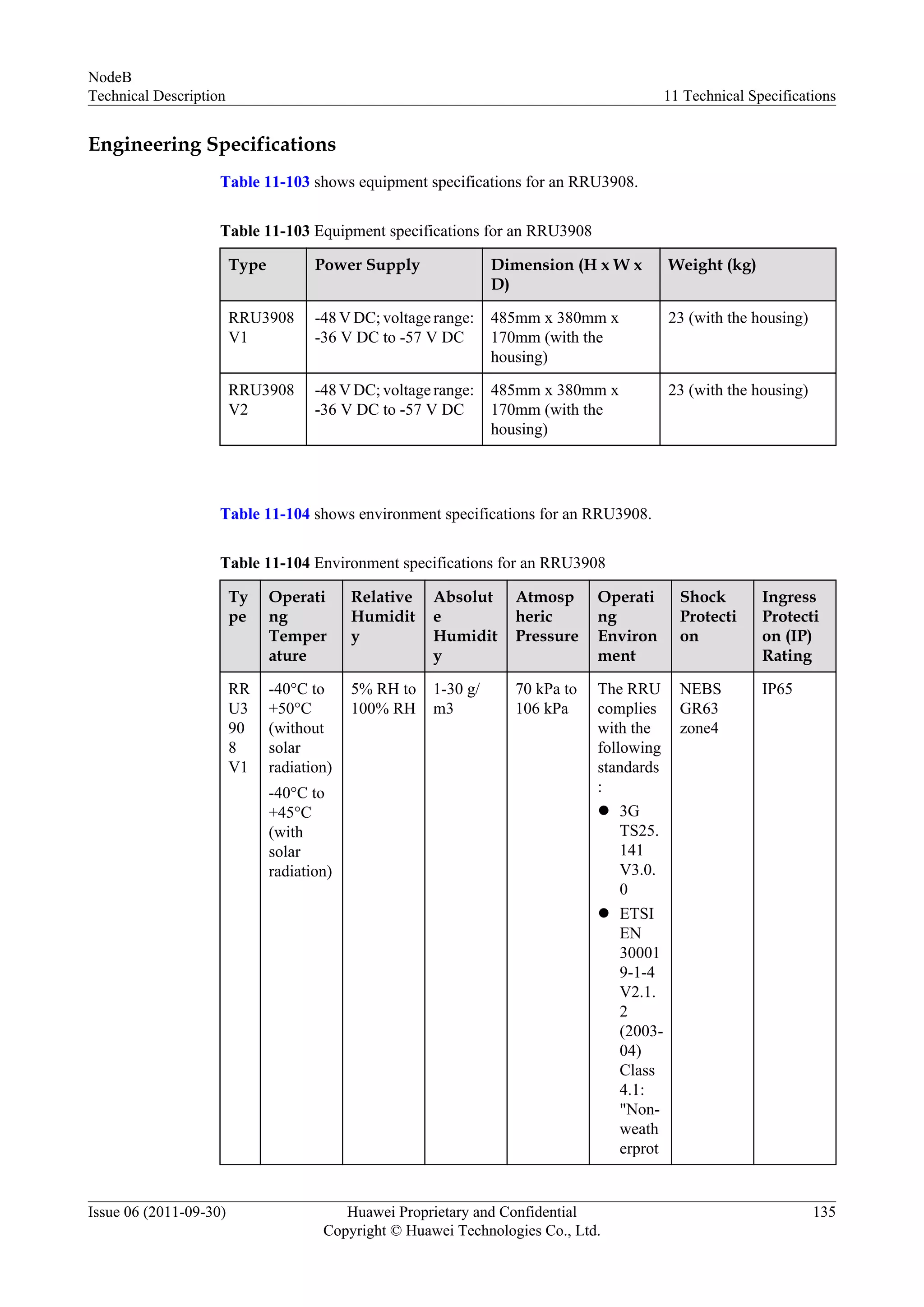 Engineering Specifications
Table 11-103 shows equipment specifications for an RRU3908.
Table 11-103 Equipment specifications for an RRU3908
Type Power Supply Dimension (H x W x
D)
Weight (kg)
RRU3908
V1
-48 V DC; voltage range:
-36 V DC to -57 V DC
485mm x 380mm x
170mm (with the
housing)
23 (with the housing)
RRU3908
V2
-48 V DC; voltage range:
-36 V DC to -57 V DC
485mm x 380mm x
170mm (with the
housing)
23 (with the housing)
Table 11-104 shows environment specifications for an RRU3908.
Table 11-104 Environment specifications for an RRU3908
Ty
pe
Operati
ng
Temper
ature
Relative
Humidit
y
Absolut
e
Humidit
y
Atmosp
heric
Pressure
Operati
ng
Environ
ment
Shock
Protecti
on
Ingress
Protecti
on (IP)
Rating
RR
U3
90
8
V1
-40°C to
+50°C
(without
solar
radiation)
-40°C to
+45°C
(with
solar
radiation)
5% RH to
100% RH
1-30 g/
m3
70 kPa to
106 kPa
The RRU
complies
with the
following
standards
:
l 3G
TS25.
141
V3.0.
0
l ETSI
EN
30001
9-1-4
V2.1.
2
(2003-
04)
Class
4.1:
"Non-
weath
erprot
NEBS
GR63
zone4
IP65
NodeB
Technical Description 11 Technical Specifications
Issue 06 (2011-09-30) Huawei Proprietary and Confidential
Copyright © Huawei Technologies Co., Ltd.
135
 