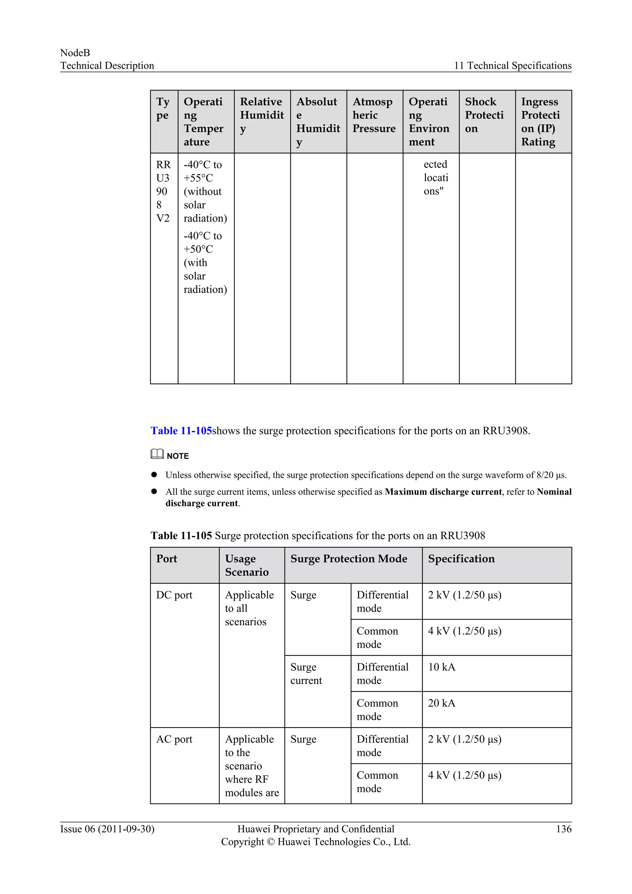 Ty
pe
Operati
ng
Temper
ature
Relative
Humidit
y
Absolut
e
Humidit
y
Atmosp
heric
Pressure
Operati
ng
Environ
ment
Shock
Protecti
on
Ingress
Protecti
on (IP)
Rating
RR
U3
90
8
V2
-40°C to
+55°C
(without
solar
radiation)
-40°C to
+50°C
(with
solar
radiation)
ected
locati
ons"
Table 11-105shows the surge protection specifications for the ports on an RRU3908.
NOTE
l Unless otherwise specified, the surge protection specifications depend on the surge waveform of 8/20 μs.
l All the surge current items, unless otherwise specified as Maximum discharge current, refer to Nominal
discharge current.
Table 11-105 Surge protection specifications for the ports on an RRU3908
Port Usage
Scenario
Surge Protection Mode Specification
DC port Applicable
to all
scenarios
Surge Differential
mode
2 kV (1.2/50 μs)
Common
mode
4 kV (1.2/50 μs)
Surge
current
Differential
mode
10 kA
Common
mode
20 kA
AC port Applicable
to the
scenario
where RF
modules are
Surge Differential
mode
2 kV (1.2/50 μs)
Common
mode
4 kV (1.2/50 μs)
NodeB
Technical Description 11 Technical Specifications
Issue 06 (2011-09-30) Huawei Proprietary and Confidential
Copyright © Huawei Technologies Co., Ltd.
136
 