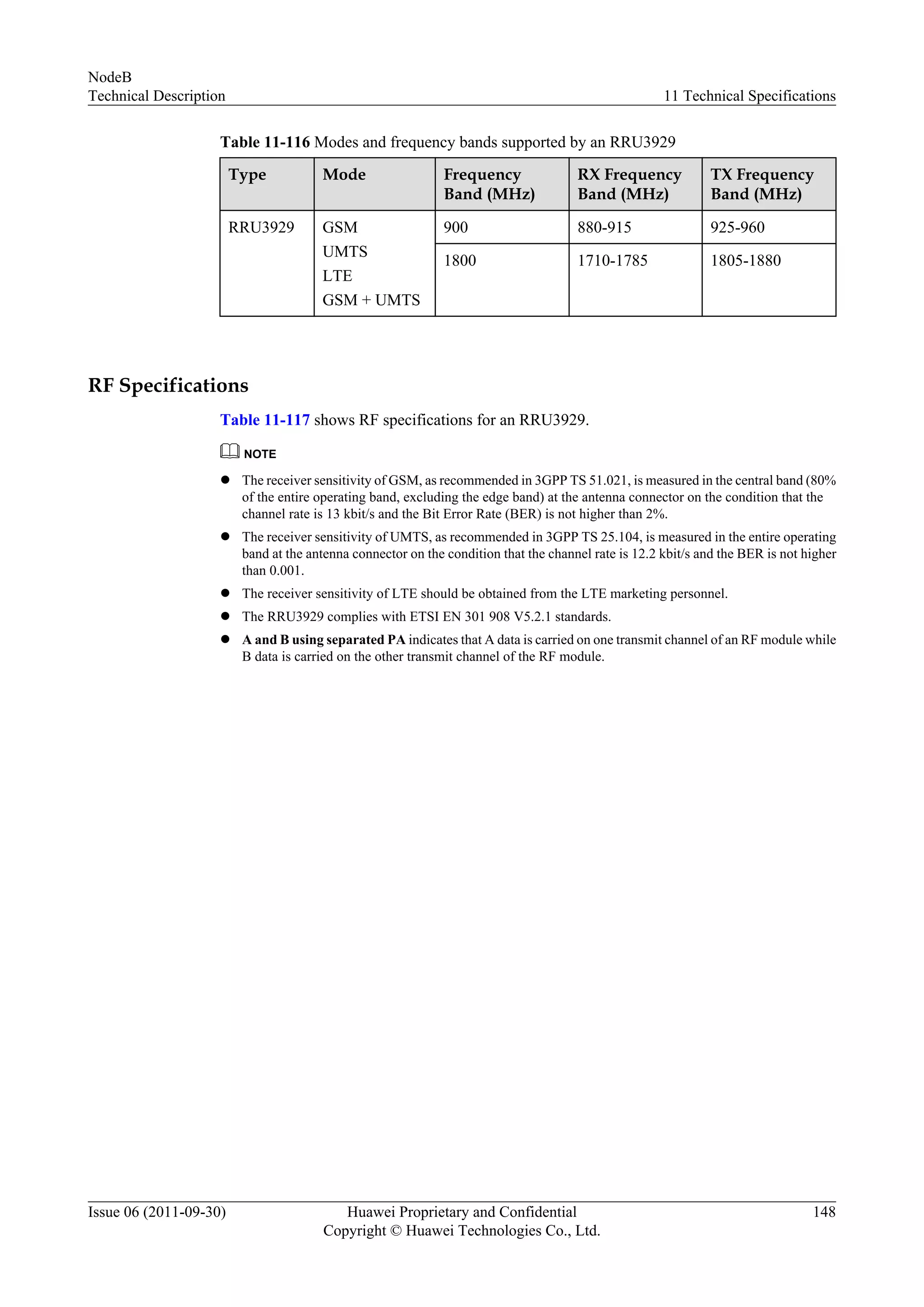 Table 11-116 Modes and frequency bands supported by an RRU3929
Type Mode Frequency
Band (MHz)
RX Frequency
Band (MHz)
TX Frequency
Band (MHz)
RRU3929 GSM
UMTS
LTE
GSM + UMTS
900 880-915 925-960
1800 1710-1785 1805-1880
RF Specifications
Table 11-117 shows RF specifications for an RRU3929.
NOTE
l The receiver sensitivity of GSM, as recommended in 3GPP TS 51.021, is measured in the central band (80%
of the entire operating band, excluding the edge band) at the antenna connector on the condition that the
channel rate is 13 kbit/s and the Bit Error Rate (BER) is not higher than 2%.
l The receiver sensitivity of UMTS, as recommended in 3GPP TS 25.104, is measured in the entire operating
band at the antenna connector on the condition that the channel rate is 12.2 kbit/s and the BER is not higher
than 0.001.
l The receiver sensitivity of LTE should be obtained from the LTE marketing personnel.
l The RRU3929 complies with ETSI EN 301 908 V5.2.1 standards.
l A and B using separated PA indicates that A data is carried on one transmit channel of an RF module while
B data is carried on the other transmit channel of the RF module.
NodeB
Technical Description 11 Technical Specifications
Issue 06 (2011-09-30) Huawei Proprietary and Confidential
Copyright © Huawei Technologies Co., Ltd.
148
 