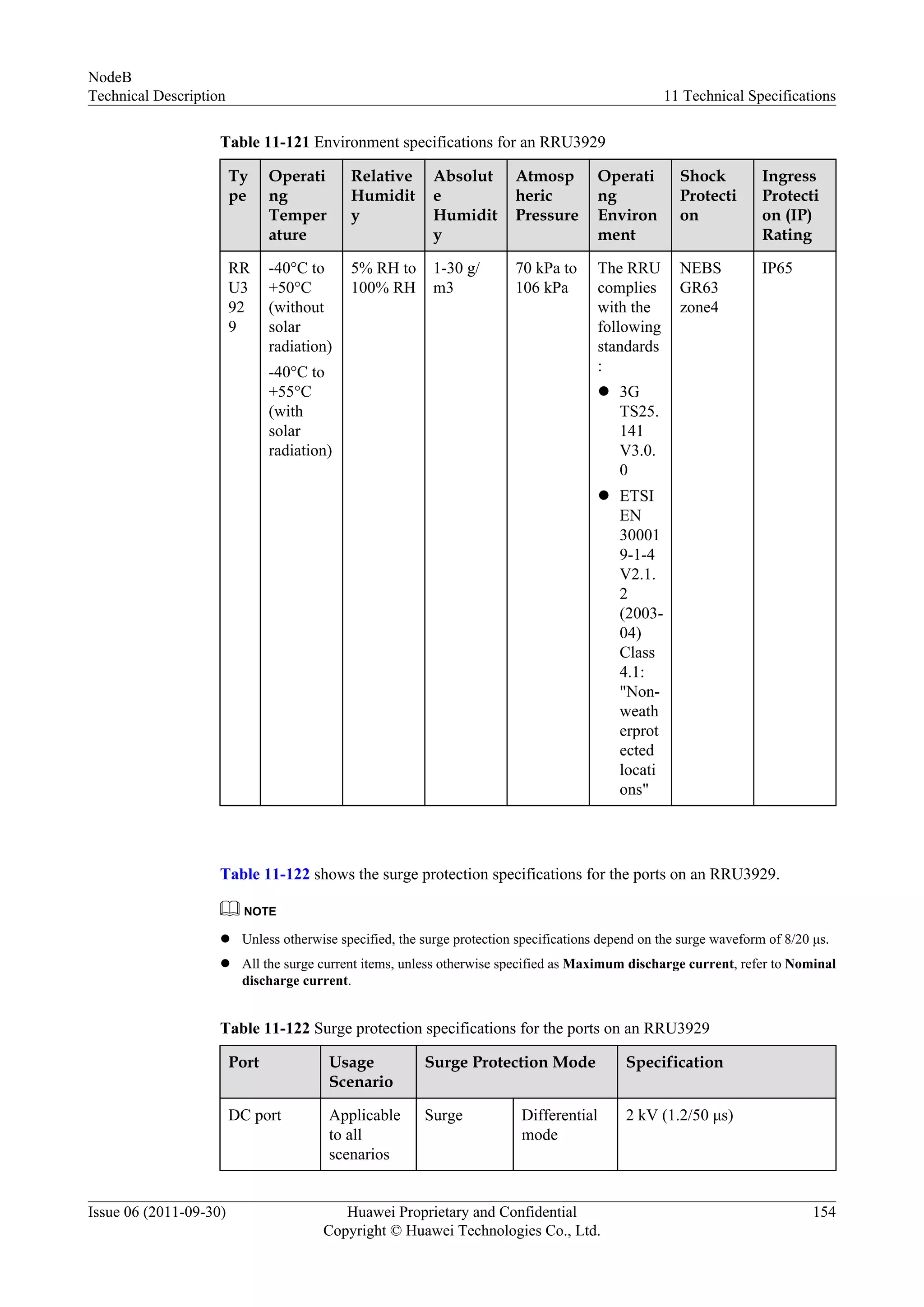 Table 11-121 Environment specifications for an RRU3929
Ty
pe
Operati
ng
Temper
ature
Relative
Humidit
y
Absolut
e
Humidit
y
Atmosp
heric
Pressure
Operati
ng
Environ
ment
Shock
Protecti
on
Ingress
Protecti
on (IP)
Rating
RR
U3
92
9
-40°C to
+50°C
(without
solar
radiation)
-40°C to
+55°C
(with
solar
radiation)
5% RH to
100% RH
1-30 g/
m3
70 kPa to
106 kPa
The RRU
complies
with the
following
standards
:
l 3G
TS25.
141
V3.0.
0
l ETSI
EN
30001
9-1-4
V2.1.
2
(2003-
04)
Class
4.1:
"Non-
weath
erprot
ected
locati
ons"
NEBS
GR63
zone4
IP65
Table 11-122 shows the surge protection specifications for the ports on an RRU3929.
NOTE
l Unless otherwise specified, the surge protection specifications depend on the surge waveform of 8/20 μs.
l All the surge current items, unless otherwise specified as Maximum discharge current, refer to Nominal
discharge current.
Table 11-122 Surge protection specifications for the ports on an RRU3929
Port Usage
Scenario
Surge Protection Mode Specification
DC port Applicable
to all
scenarios
Surge Differential
mode
2 kV (1.2/50 μs)
NodeB
Technical Description 11 Technical Specifications
Issue 06 (2011-09-30) Huawei Proprietary and Confidential
Copyright © Huawei Technologies Co., Ltd.
154
 