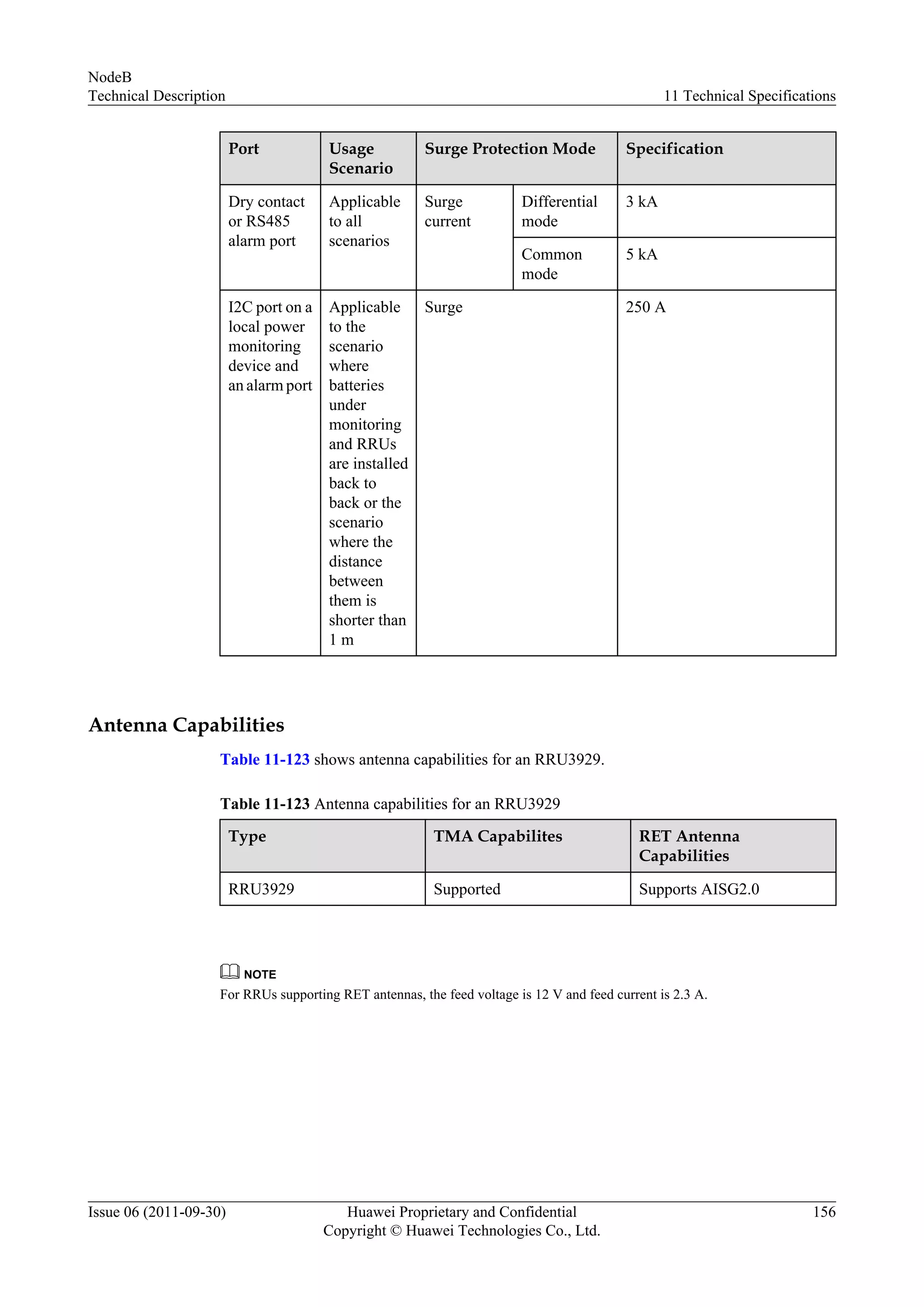 Port Usage
Scenario
Surge Protection Mode Specification
Dry contact
or RS485
alarm port
Applicable
to all
scenarios
Surge
current
Differential
mode
3 kA
Common
mode
5 kA
I2C port on a
local power
monitoring
device and
an alarm port
Applicable
to the
scenario
where
batteries
under
monitoring
and RRUs
are installed
back to
back or the
scenario
where the
distance
between
them is
shorter than
1 m
Surge 250 A
Antenna Capabilities
Table 11-123 shows antenna capabilities for an RRU3929.
Table 11-123 Antenna capabilities for an RRU3929
Type TMA Capabilites RET Antenna
Capabilities
RRU3929 Supported Supports AISG2.0
NOTE
For RRUs supporting RET antennas, the feed voltage is 12 V and feed current is 2.3 A.
NodeB
Technical Description 11 Technical Specifications
Issue 06 (2011-09-30) Huawei Proprietary and Confidential
Copyright © Huawei Technologies Co., Ltd.
156
 