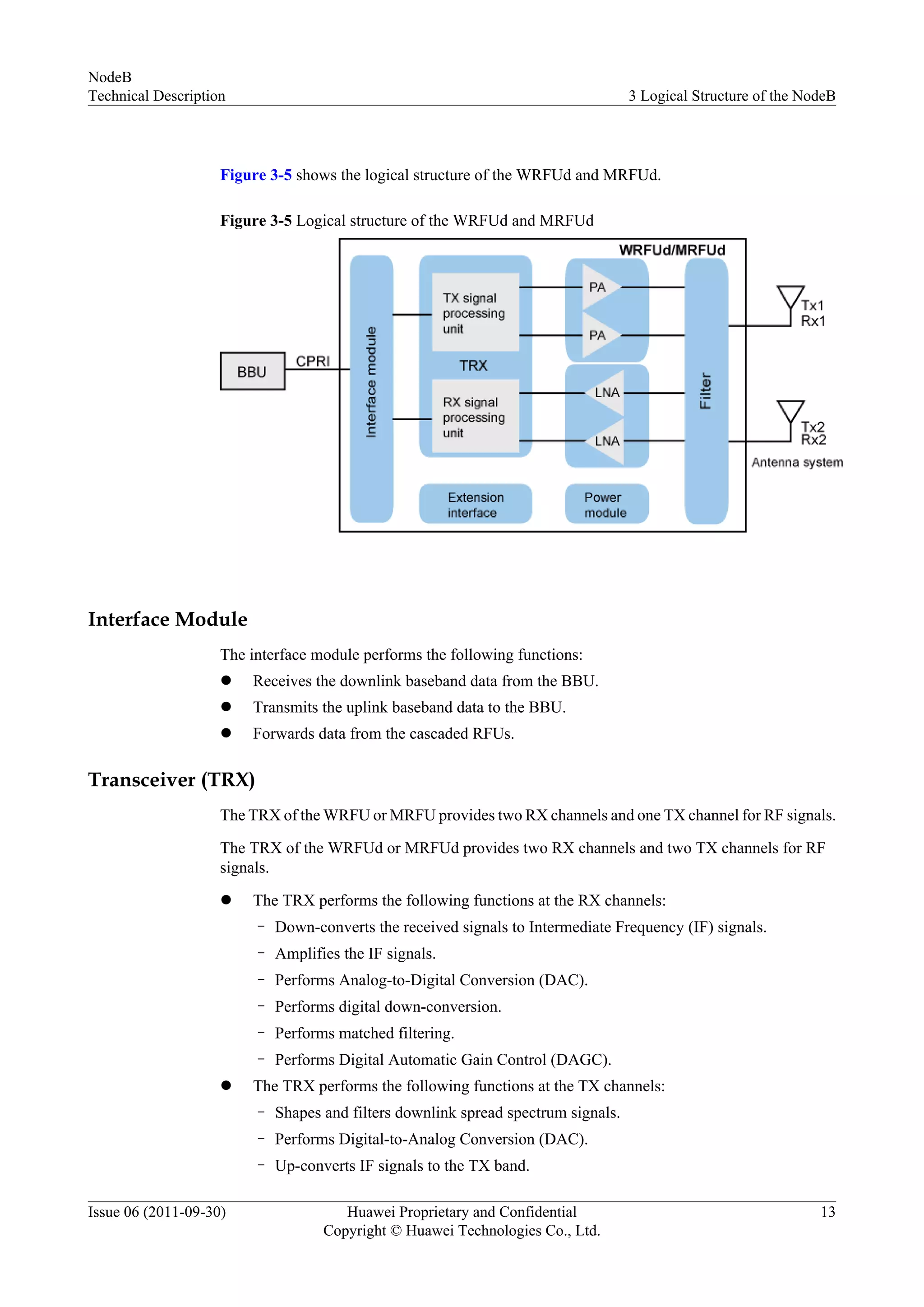 Figure 3-5 shows the logical structure of the WRFUd and MRFUd.
Figure 3-5 Logical structure of the WRFUd and MRFUd
Interface Module
The interface module performs the following functions:
l Receives the downlink baseband data from the BBU.
l Transmits the uplink baseband data to the BBU.
l Forwards data from the cascaded RFUs.
Transceiver (TRX)
The TRX of the WRFU or MRFU provides two RX channels and one TX channel for RF signals.
The TRX of the WRFUd or MRFUd provides two RX channels and two TX channels for RF
signals.
l The TRX performs the following functions at the RX channels:
– Down-converts the received signals to Intermediate Frequency (IF) signals.
– Amplifies the IF signals.
– Performs Analog-to-Digital Conversion (DAC).
– Performs digital down-conversion.
– Performs matched filtering.
– Performs Digital Automatic Gain Control (DAGC).
l The TRX performs the following functions at the TX channels:
– Shapes and filters downlink spread spectrum signals.
– Performs Digital-to-Analog Conversion (DAC).
– Up-converts IF signals to the TX band.
NodeB
Technical Description 3 Logical Structure of the NodeB
Issue 06 (2011-09-30) Huawei Proprietary and Confidential
Copyright © Huawei Technologies Co., Ltd.
13
 
