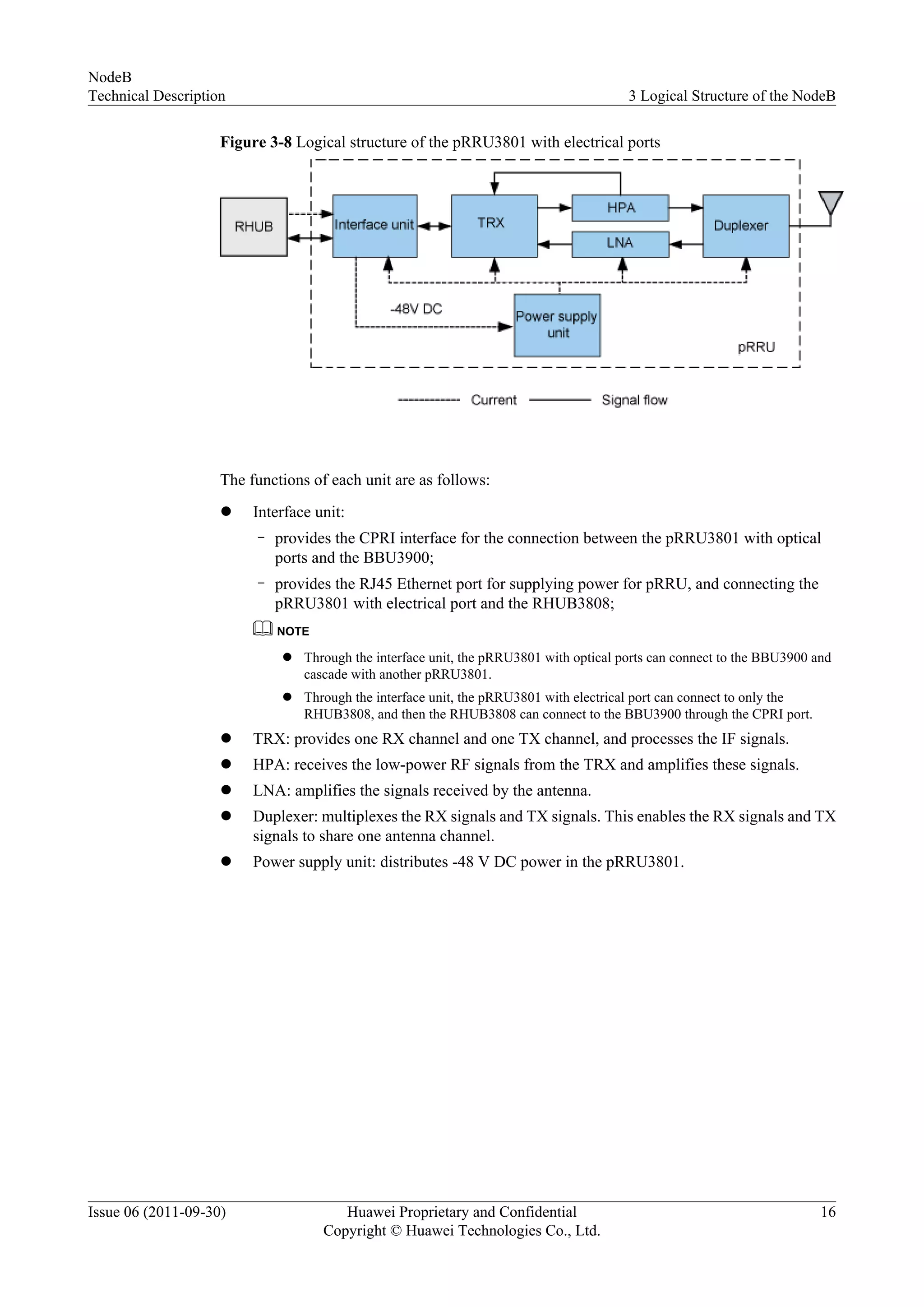 Figure 3-8 Logical structure of the pRRU3801 with electrical ports
The functions of each unit are as follows:
l Interface unit:
– provides the CPRI interface for the connection between the pRRU3801 with optical
ports and the BBU3900;
– provides the RJ45 Ethernet port for supplying power for pRRU, and connecting the
pRRU3801 with electrical port and the RHUB3808;
NOTE
l Through the interface unit, the pRRU3801 with optical ports can connect to the BBU3900 and
cascade with another pRRU3801.
l Through the interface unit, the pRRU3801 with electrical port can connect to only the
RHUB3808, and then the RHUB3808 can connect to the BBU3900 through the CPRI port.
l TRX: provides one RX channel and one TX channel, and processes the IF signals.
l HPA: receives the low-power RF signals from the TRX and amplifies these signals.
l LNA: amplifies the signals received by the antenna.
l Duplexer: multiplexes the RX signals and TX signals. This enables the RX signals and TX
signals to share one antenna channel.
l Power supply unit: distributes -48 V DC power in the pRRU3801.
NodeB
Technical Description 3 Logical Structure of the NodeB
Issue 06 (2011-09-30) Huawei Proprietary and Confidential
Copyright © Huawei Technologies Co., Ltd.
16
 