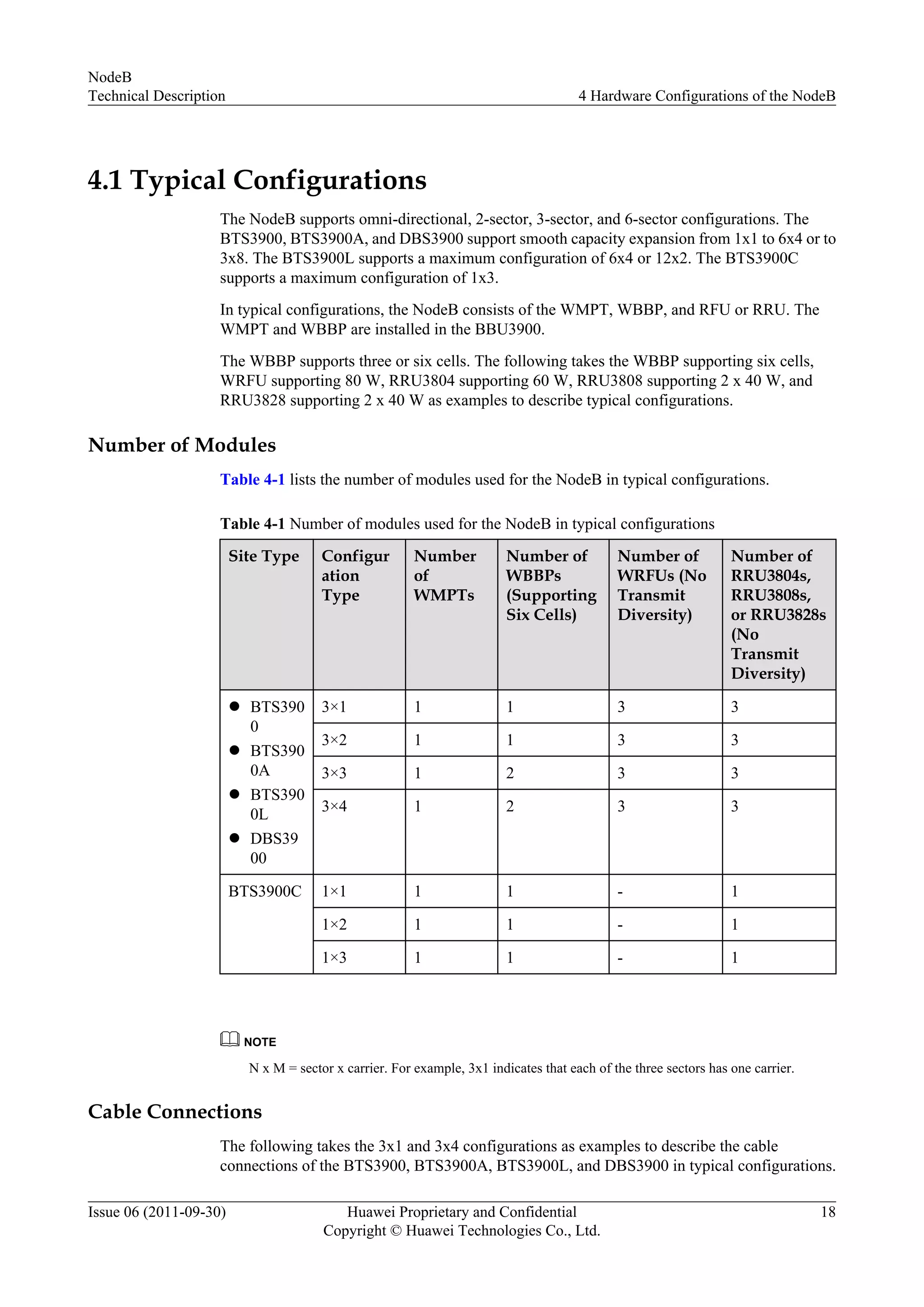 4.1 Typical Configurations
The NodeB supports omni-directional, 2-sector, 3-sector, and 6-sector configurations. The
BTS3900, BTS3900A, and DBS3900 support smooth capacity expansion from 1x1 to 6x4 or to
3x8. The BTS3900L supports a maximum configuration of 6x4 or 12x2. The BTS3900C
supports a maximum configuration of 1x3.
In typical configurations, the NodeB consists of the WMPT, WBBP, and RFU or RRU. The
WMPT and WBBP are installed in the BBU3900.
The WBBP supports three or six cells. The following takes the WBBP supporting six cells,
WRFU supporting 80 W, RRU3804 supporting 60 W, RRU3808 supporting 2 x 40 W, and
RRU3828 supporting 2 x 40 W as examples to describe typical configurations.
Number of Modules
Table 4-1 lists the number of modules used for the NodeB in typical configurations.
Table 4-1 Number of modules used for the NodeB in typical configurations
Site Type Configur
ation
Type
Number
of
WMPTs
Number of
WBBPs
(Supporting
Six Cells)
Number of
WRFUs (No
Transmit
Diversity)
Number of
RRU3804s,
RRU3808s,
or RRU3828s
(No
Transmit
Diversity)
l BTS390
0
l BTS390
0A
l BTS390
0L
l DBS39
00
3×1 1 1 3 3
3×2 1 1 3 3
3×3 1 2 3 3
3×4 1 2 3 3
BTS3900C 1×1 1 1 - 1
1×2 1 1 - 1
1×3 1 1 - 1
NOTE
N x M = sector x carrier. For example, 3x1 indicates that each of the three sectors has one carrier.
Cable Connections
The following takes the 3x1 and 3x4 configurations as examples to describe the cable
connections of the BTS3900, BTS3900A, BTS3900L, and DBS3900 in typical configurations.
NodeB
Technical Description 4 Hardware Configurations of the NodeB
Issue 06 (2011-09-30) Huawei Proprietary and Confidential
Copyright © Huawei Technologies Co., Ltd.
18
 