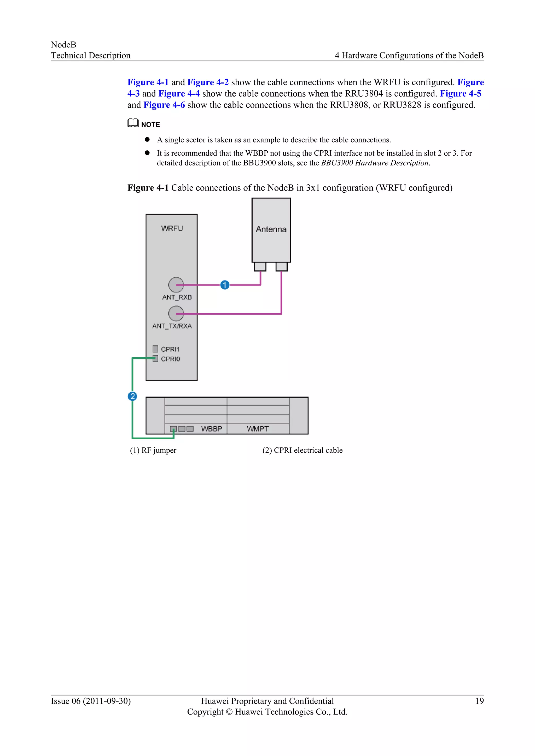 Figure 4-1 and Figure 4-2 show the cable connections when the WRFU is configured. Figure
4-3 and Figure 4-4 show the cable connections when the RRU3804 is configured. Figure 4-5
and Figure 4-6 show the cable connections when the RRU3808, or RRU3828 is configured.
NOTE
l A single sector is taken as an example to describe the cable connections.
l It is recommended that the WBBP not using the CPRI interface not be installed in slot 2 or 3. For
detailed description of the BBU3900 slots, see the BBU3900 Hardware Description.
Figure 4-1 Cable connections of the NodeB in 3x1 configuration (WRFU configured)
(1) RF jumper (2) CPRI electrical cable
NodeB
Technical Description 4 Hardware Configurations of the NodeB
Issue 06 (2011-09-30) Huawei Proprietary and Confidential
Copyright © Huawei Technologies Co., Ltd.
19
 
