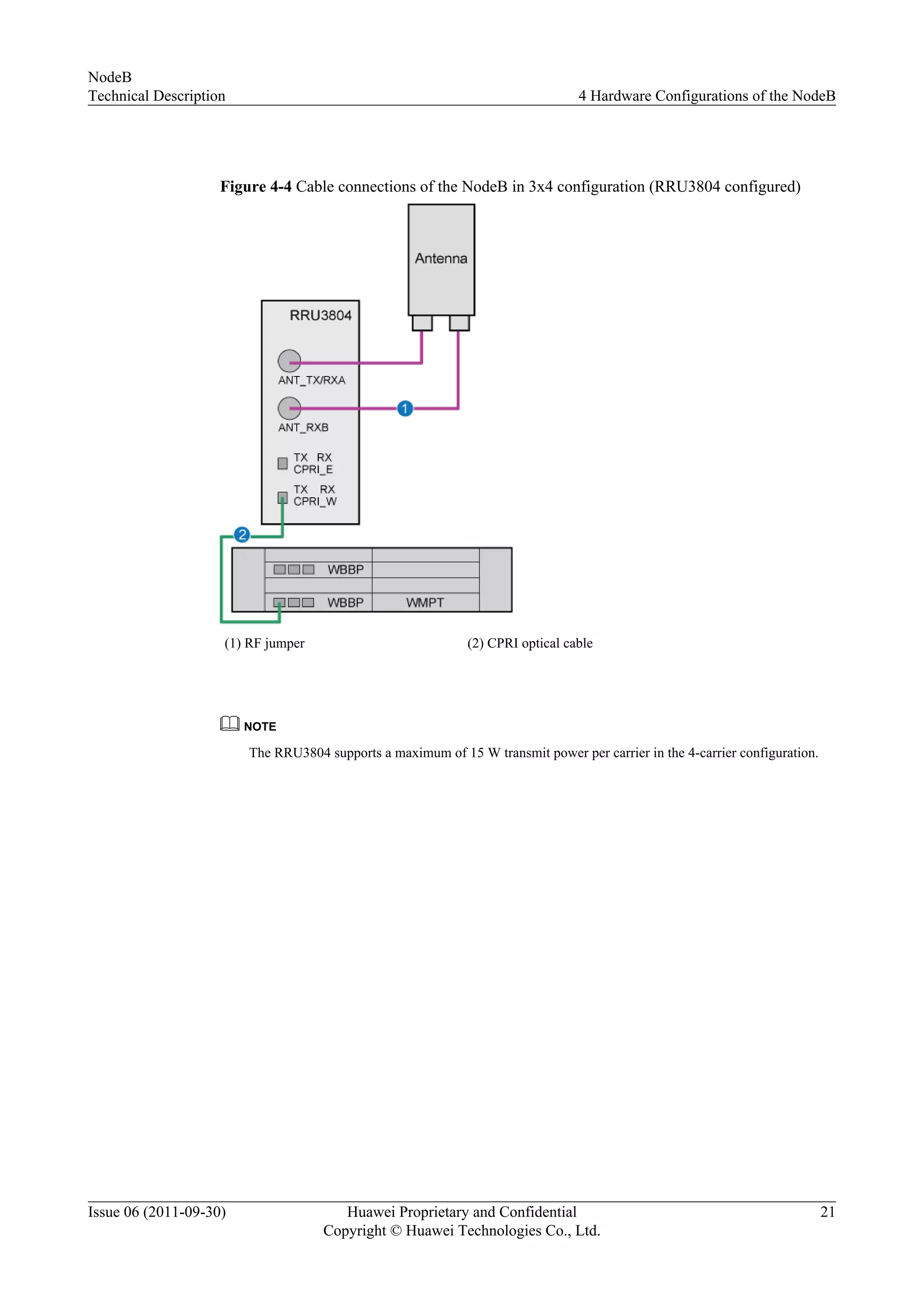 Figure 4-4 Cable connections of the NodeB in 3x4 configuration (RRU3804 configured)
(1) RF jumper (2) CPRI optical cable
NOTE
The RRU3804 supports a maximum of 15 W transmit power per carrier in the 4-carrier configuration.
NodeB
Technical Description 4 Hardware Configurations of the NodeB
Issue 06 (2011-09-30) Huawei Proprietary and Confidential
Copyright © Huawei Technologies Co., Ltd.
21
 