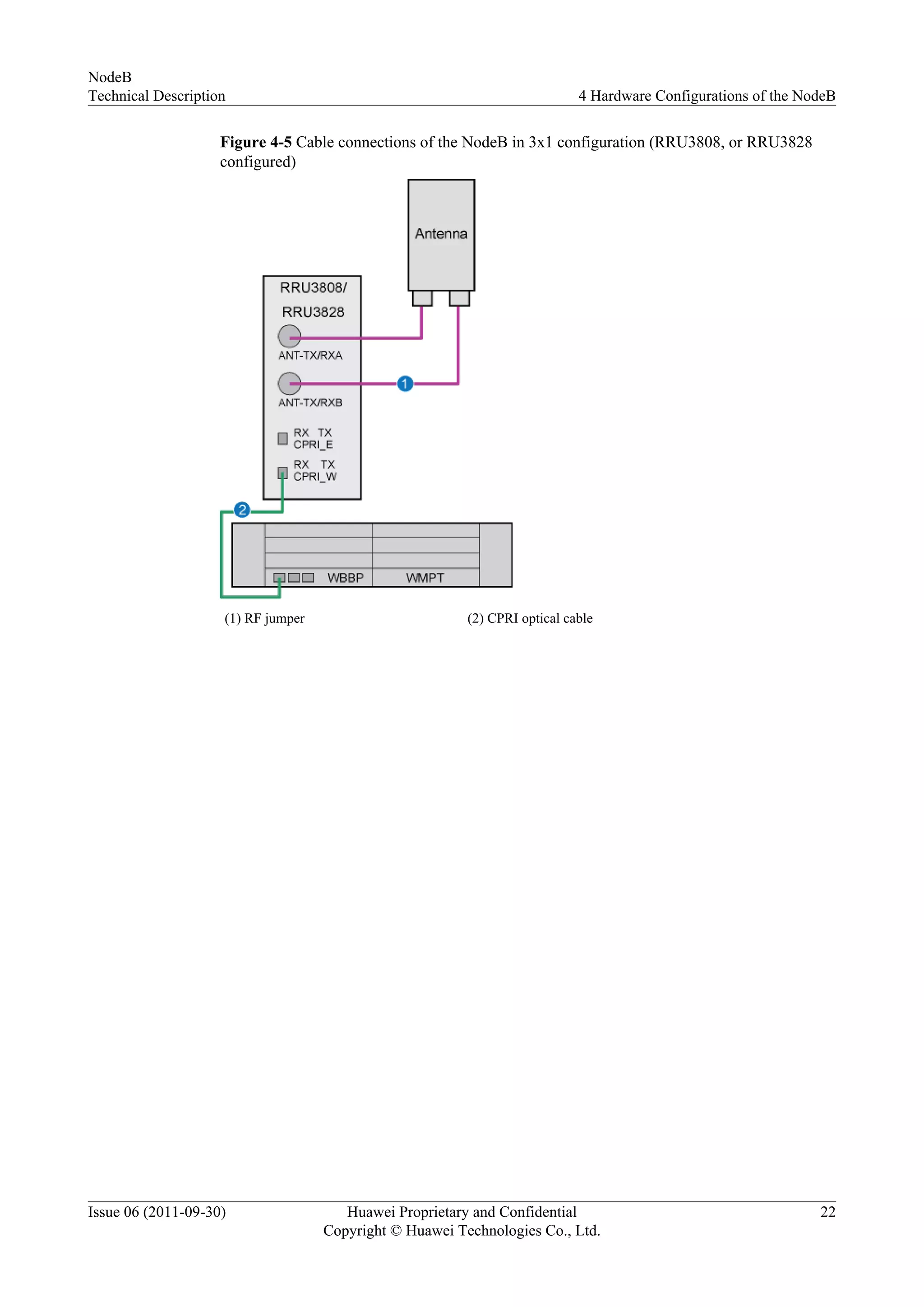 Figure 4-5 Cable connections of the NodeB in 3x1 configuration (RRU3808, or RRU3828
configured)
(1) RF jumper (2) CPRI optical cable
NodeB
Technical Description 4 Hardware Configurations of the NodeB
Issue 06 (2011-09-30) Huawei Proprietary and Confidential
Copyright © Huawei Technologies Co., Ltd.
22
 