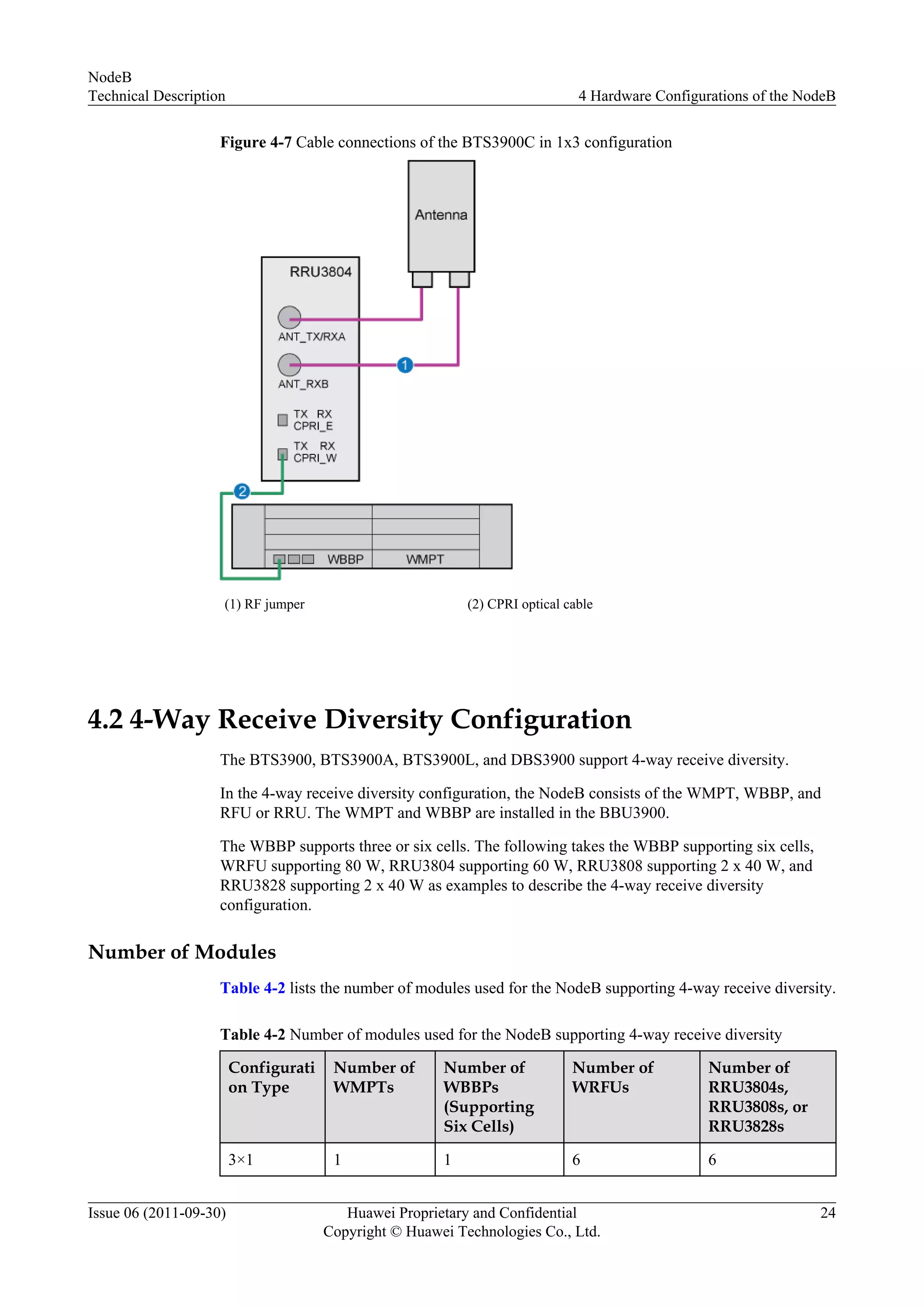 Figure 4-7 Cable connections of the BTS3900C in 1x3 configuration
(1) RF jumper (2) CPRI optical cable
4.2 4-Way Receive Diversity Configuration
The BTS3900, BTS3900A, BTS3900L, and DBS3900 support 4-way receive diversity.
In the 4-way receive diversity configuration, the NodeB consists of the WMPT, WBBP, and
RFU or RRU. The WMPT and WBBP are installed in the BBU3900.
The WBBP supports three or six cells. The following takes the WBBP supporting six cells,
WRFU supporting 80 W, RRU3804 supporting 60 W, RRU3808 supporting 2 x 40 W, and
RRU3828 supporting 2 x 40 W as examples to describe the 4-way receive diversity
configuration.
Number of Modules
Table 4-2 lists the number of modules used for the NodeB supporting 4-way receive diversity.
Table 4-2 Number of modules used for the NodeB supporting 4-way receive diversity
Configurati
on Type
Number of
WMPTs
Number of
WBBPs
(Supporting
Six Cells)
Number of
WRFUs
Number of
RRU3804s,
RRU3808s, or
RRU3828s
3×1 1 1 6 6
NodeB
Technical Description 4 Hardware Configurations of the NodeB
Issue 06 (2011-09-30) Huawei Proprietary and Confidential
Copyright © Huawei Technologies Co., Ltd.
24
 