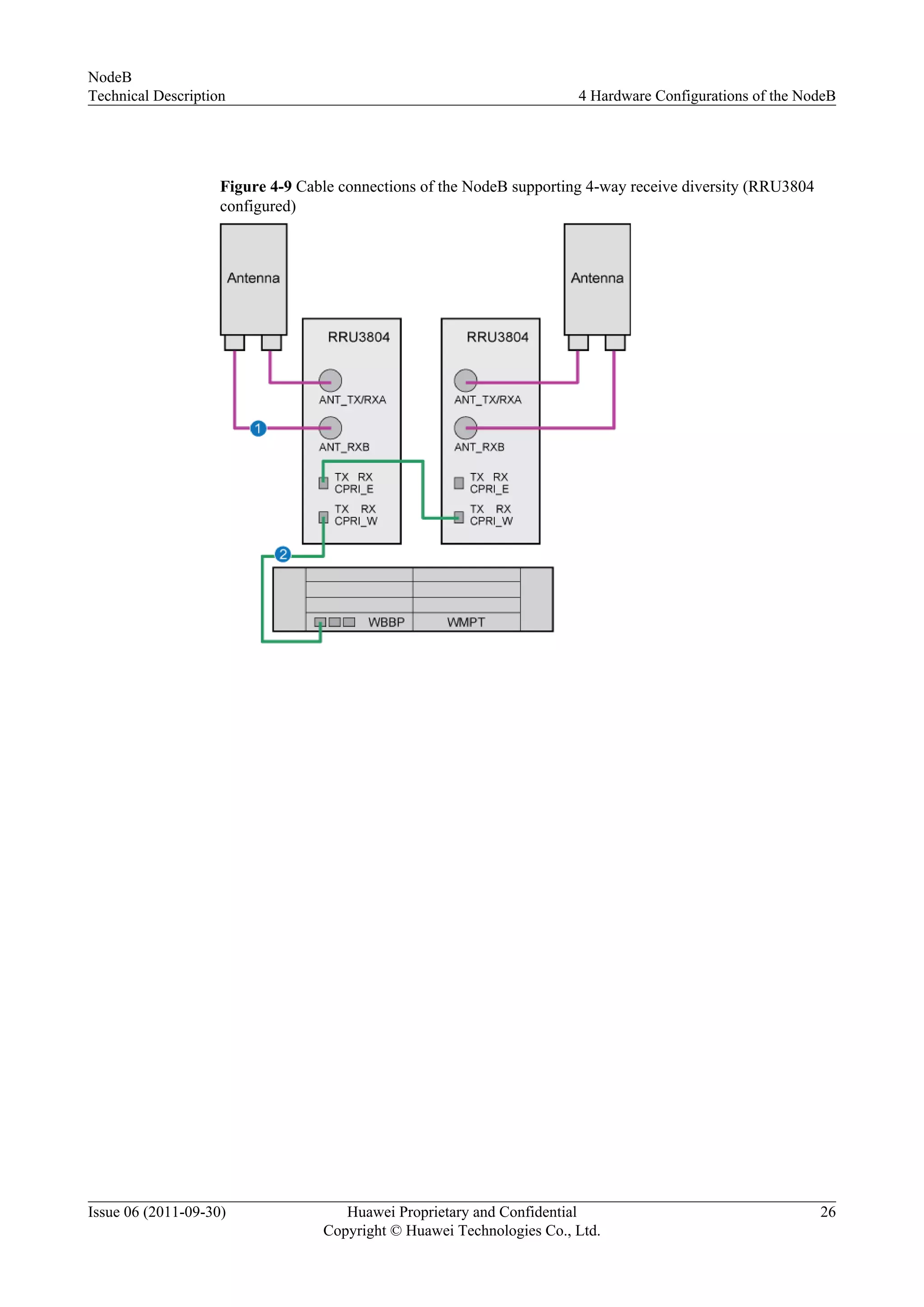 Figure 4-9 Cable connections of the NodeB supporting 4-way receive diversity (RRU3804
configured)
NodeB
Technical Description 4 Hardware Configurations of the NodeB
Issue 06 (2011-09-30) Huawei Proprietary and Confidential
Copyright © Huawei Technologies Co., Ltd.
26
 