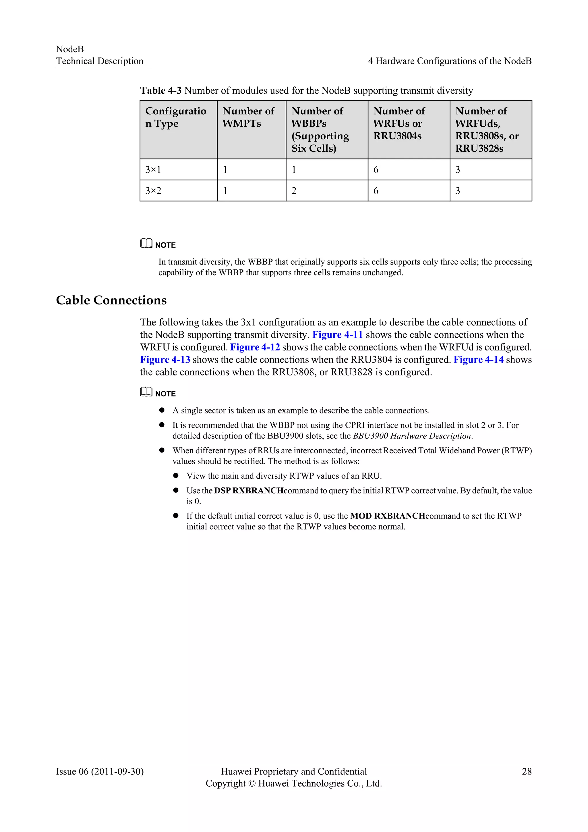Table 4-3 Number of modules used for the NodeB supporting transmit diversity
Configuratio
n Type
Number of
WMPTs
Number of
WBBPs
(Supporting
Six Cells)
Number of
WRFUs or
RRU3804s
Number of
WRFUds,
RRU3808s, or
RRU3828s
3×1 1 1 6 3
3×2 1 2 6 3
NOTE
In transmit diversity, the WBBP that originally supports six cells supports only three cells; the processing
capability of the WBBP that supports three cells remains unchanged.
Cable Connections
The following takes the 3x1 configuration as an example to describe the cable connections of
the NodeB supporting transmit diversity. Figure 4-11 shows the cable connections when the
WRFU is configured. Figure 4-12 shows the cable connections when the WRFUd is configured.
Figure 4-13 shows the cable connections when the RRU3804 is configured. Figure 4-14 shows
the cable connections when the RRU3808, or RRU3828 is configured.
NOTE
l A single sector is taken as an example to describe the cable connections.
l It is recommended that the WBBP not using the CPRI interface not be installed in slot 2 or 3. For
detailed description of the BBU3900 slots, see the BBU3900 Hardware Description.
l When different types of RRUs are interconnected, incorrect Received Total Wideband Power (RTWP)
values should be rectified. The method is as follows:
l View the main and diversity RTWP values of an RRU.
l Use the DSP RXBRANCHcommand to query the initial RTWP correct value. By default, the value
is 0.
l If the default initial correct value is 0, use the MOD RXBRANCHcommand to set the RTWP
initial correct value so that the RTWP values become normal.
NodeB
Technical Description 4 Hardware Configurations of the NodeB
Issue 06 (2011-09-30) Huawei Proprietary and Confidential
Copyright © Huawei Technologies Co., Ltd.
28
 