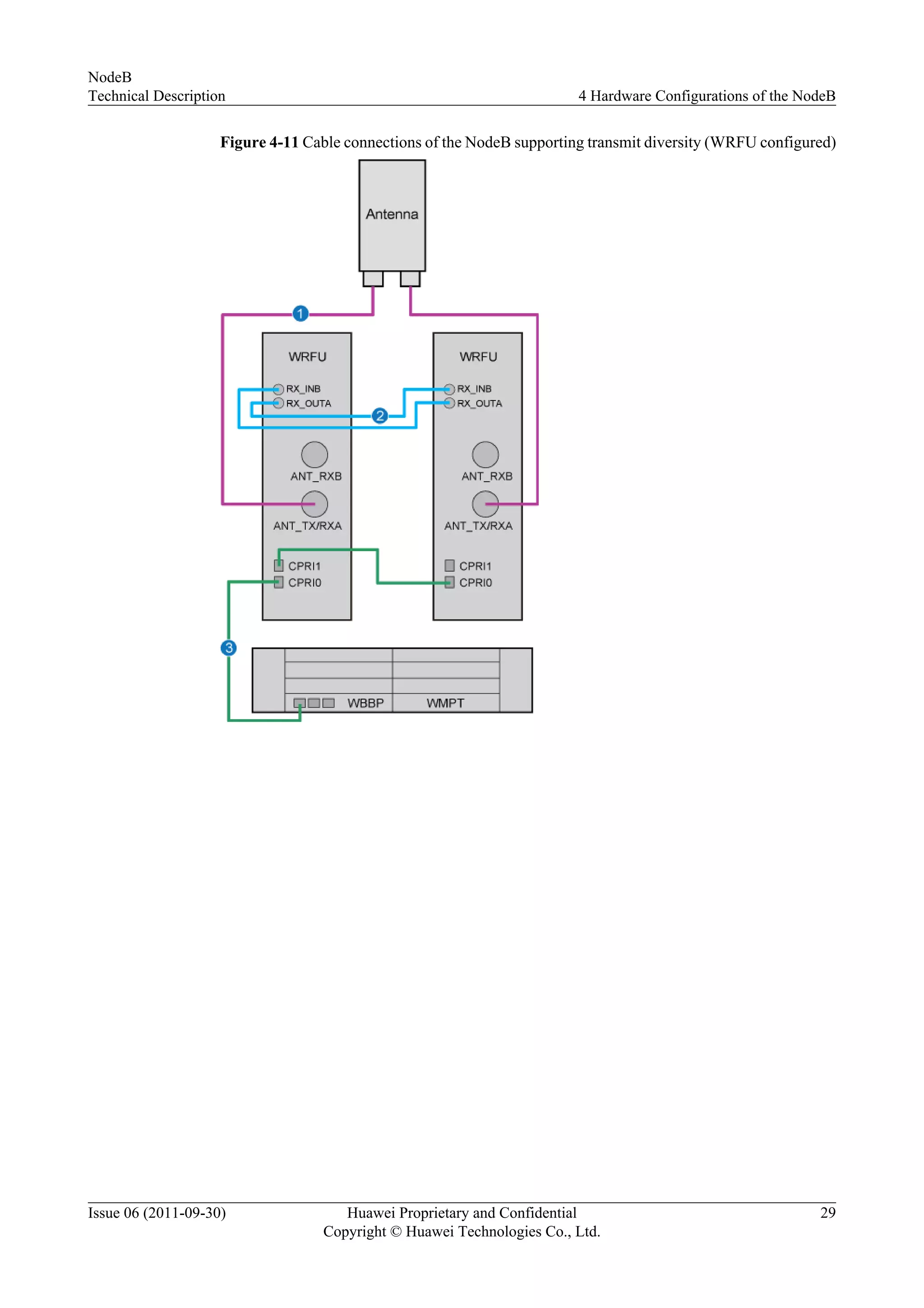 Figure 4-11 Cable connections of the NodeB supporting transmit diversity (WRFU configured)
NodeB
Technical Description 4 Hardware Configurations of the NodeB
Issue 06 (2011-09-30) Huawei Proprietary and Confidential
Copyright © Huawei Technologies Co., Ltd.
29
 