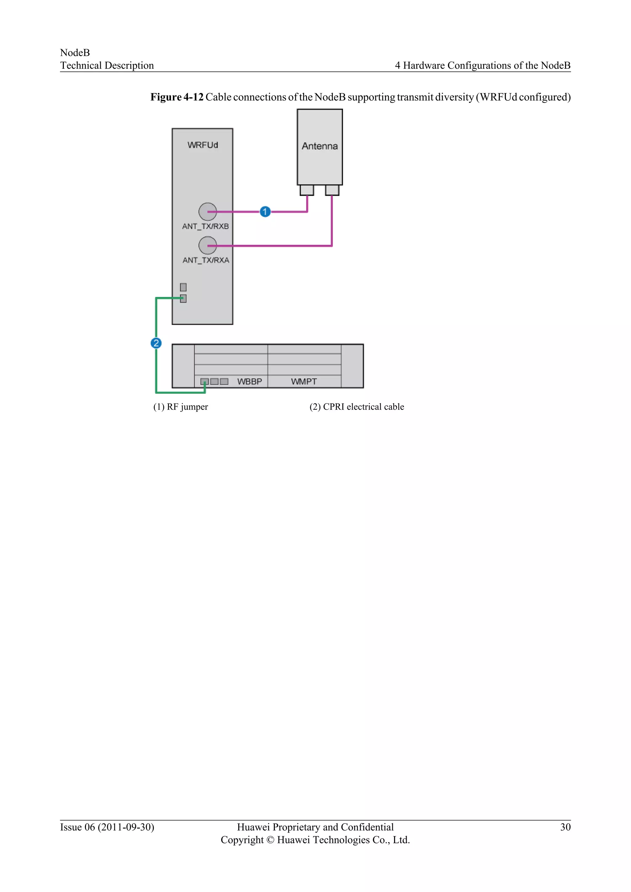 Figure 4-12 Cable connections of the NodeB supporting transmit diversity (WRFUd configured)
(1) RF jumper (2) CPRI electrical cable
NodeB
Technical Description 4 Hardware Configurations of the NodeB
Issue 06 (2011-09-30) Huawei Proprietary and Confidential
Copyright © Huawei Technologies Co., Ltd.
30
 