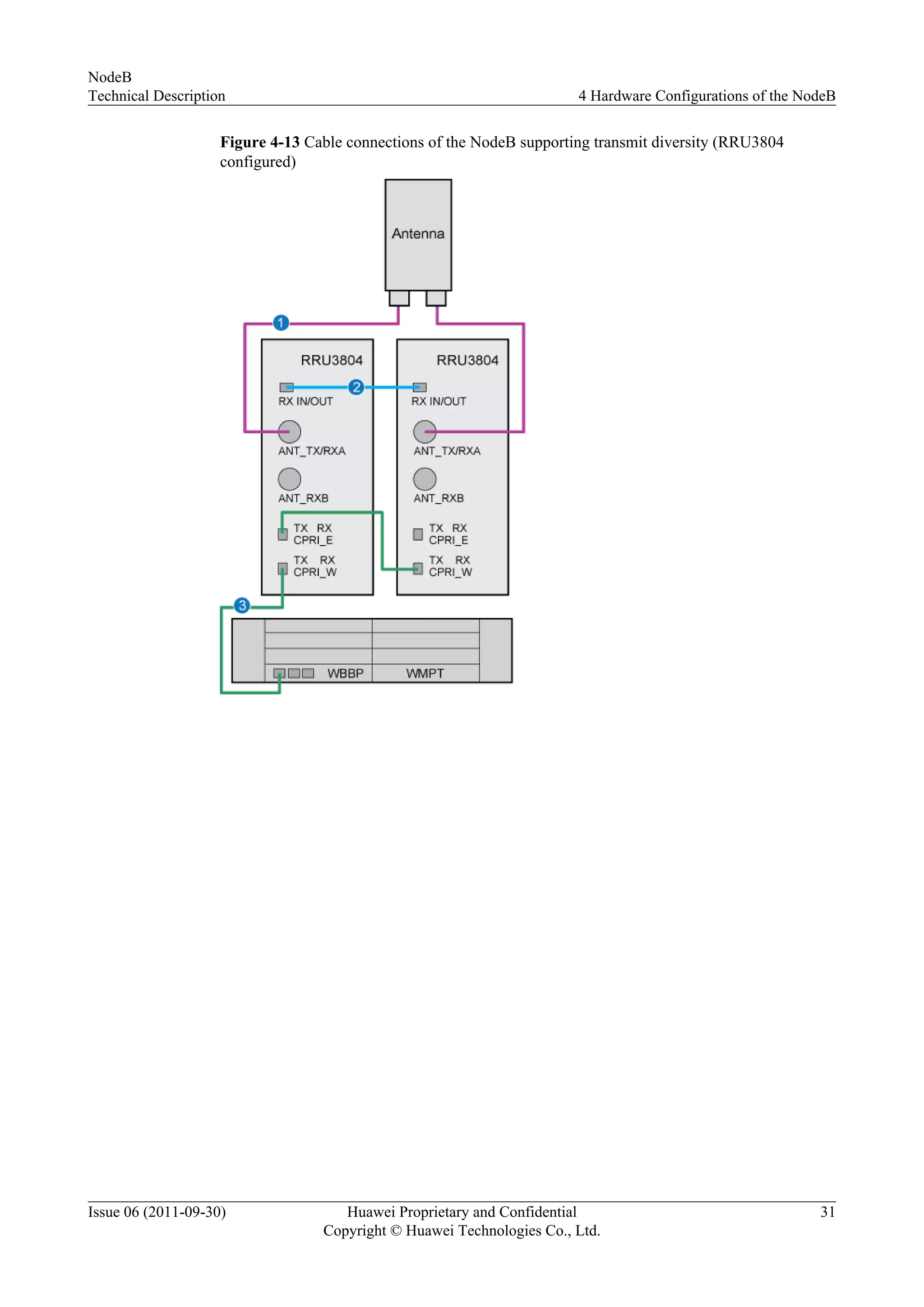 Figure 4-13 Cable connections of the NodeB supporting transmit diversity (RRU3804
configured)
NodeB
Technical Description 4 Hardware Configurations of the NodeB
Issue 06 (2011-09-30) Huawei Proprietary and Confidential
Copyright © Huawei Technologies Co., Ltd.
31
 