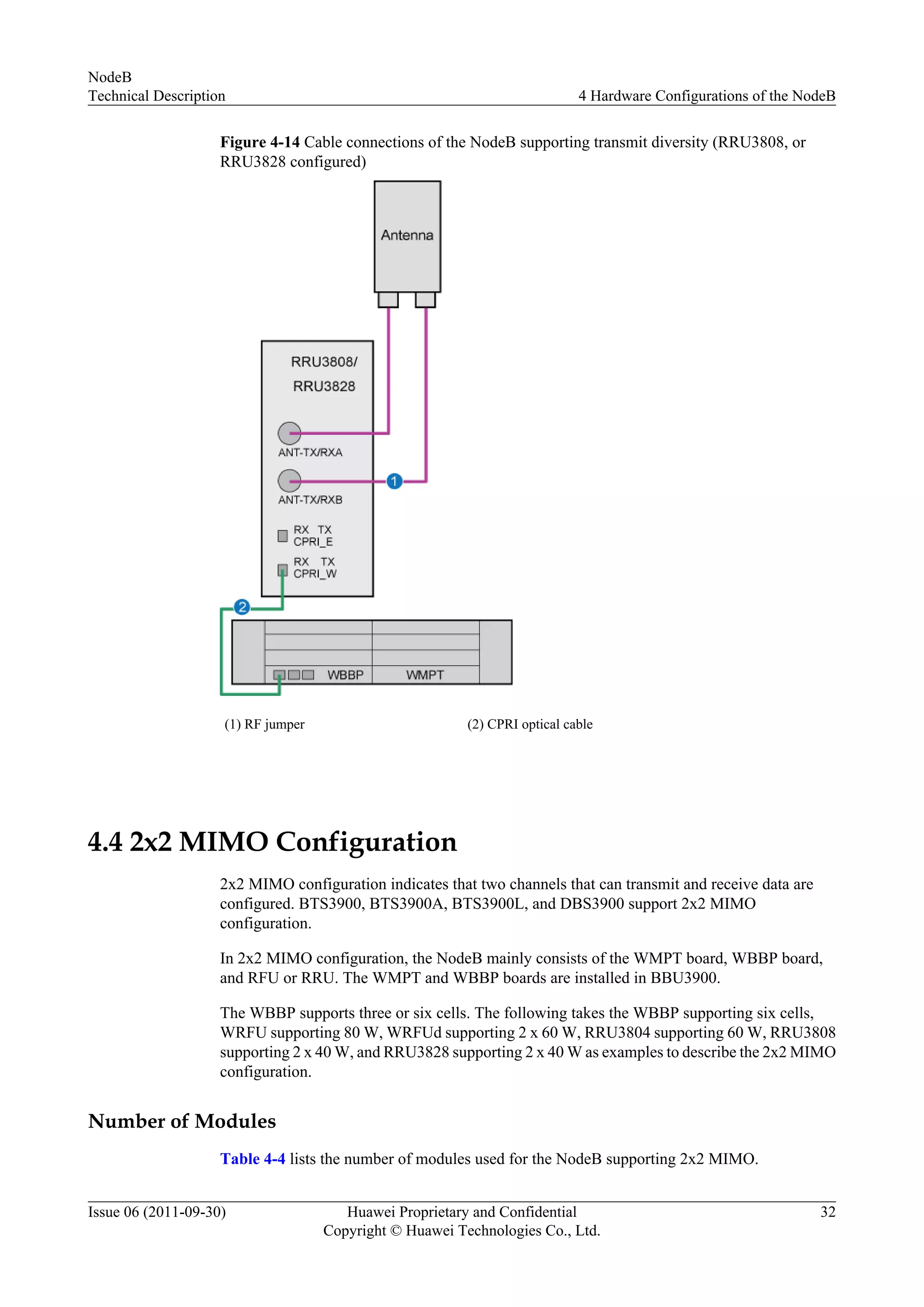 Figure 4-14 Cable connections of the NodeB supporting transmit diversity (RRU3808, or
RRU3828 configured)
(1) RF jumper (2) CPRI optical cable
4.4 2x2 MIMO Configuration
2x2 MIMO configuration indicates that two channels that can transmit and receive data are
configured. BTS3900, BTS3900A, BTS3900L, and DBS3900 support 2x2 MIMO
configuration.
In 2x2 MIMO configuration, the NodeB mainly consists of the WMPT board, WBBP board,
and RFU or RRU. The WMPT and WBBP boards are installed in BBU3900.
The WBBP supports three or six cells. The following takes the WBBP supporting six cells,
WRFU supporting 80 W, WRFUd supporting 2 x 60 W, RRU3804 supporting 60 W, RRU3808
supporting 2 x 40 W, and RRU3828 supporting 2 x 40 W as examples to describe the 2x2 MIMO
configuration.
Number of Modules
Table 4-4 lists the number of modules used for the NodeB supporting 2x2 MIMO.
NodeB
Technical Description 4 Hardware Configurations of the NodeB
Issue 06 (2011-09-30) Huawei Proprietary and Confidential
Copyright © Huawei Technologies Co., Ltd.
32
 