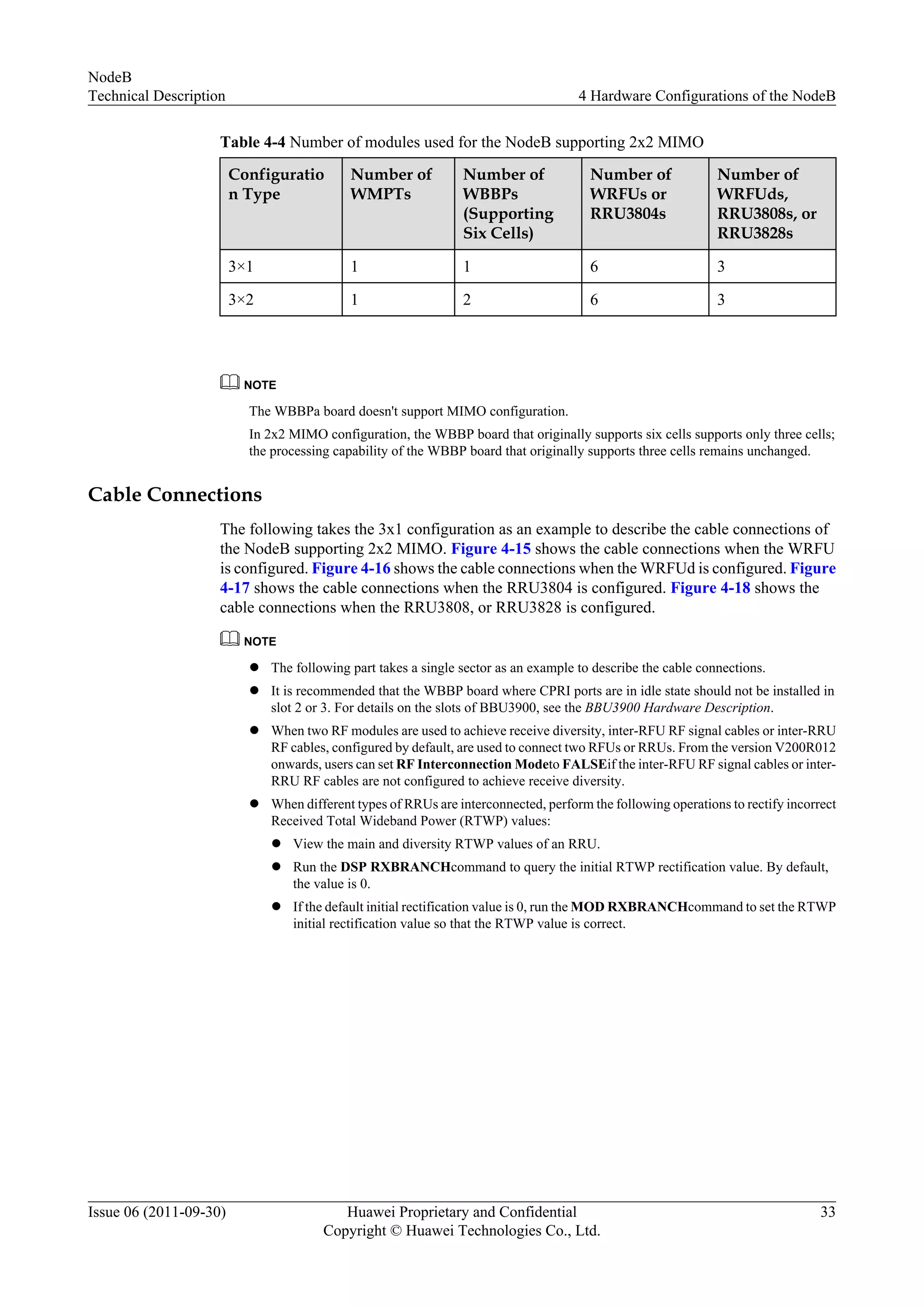Table 4-4 Number of modules used for the NodeB supporting 2x2 MIMO
Configuratio
n Type
Number of
WMPTs
Number of
WBBPs
(Supporting
Six Cells)
Number of
WRFUs or
RRU3804s
Number of
WRFUds,
RRU3808s, or
RRU3828s
3×1 1 1 6 3
3×2 1 2 6 3
NOTE
The WBBPa board doesn't support MIMO configuration.
In 2x2 MIMO configuration, the WBBP board that originally supports six cells supports only three cells;
the processing capability of the WBBP board that originally supports three cells remains unchanged.
Cable Connections
The following takes the 3x1 configuration as an example to describe the cable connections of
the NodeB supporting 2x2 MIMO. Figure 4-15 shows the cable connections when the WRFU
is configured. Figure 4-16 shows the cable connections when the WRFUd is configured. Figure
4-17 shows the cable connections when the RRU3804 is configured. Figure 4-18 shows the
cable connections when the RRU3808, or RRU3828 is configured.
NOTE
l The following part takes a single sector as an example to describe the cable connections.
l It is recommended that the WBBP board where CPRI ports are in idle state should not be installed in
slot 2 or 3. For details on the slots of BBU3900, see the BBU3900 Hardware Description.
l When two RF modules are used to achieve receive diversity, inter-RFU RF signal cables or inter-RRU
RF cables, configured by default, are used to connect two RFUs or RRUs. From the version V200R012
onwards, users can set RF Interconnection Modeto FALSEif the inter-RFU RF signal cables or inter-
RRU RF cables are not configured to achieve receive diversity.
l When different types of RRUs are interconnected, perform the following operations to rectify incorrect
Received Total Wideband Power (RTWP) values:
l View the main and diversity RTWP values of an RRU.
l Run the DSP RXBRANCHcommand to query the initial RTWP rectification value. By default,
the value is 0.
l If the default initial rectification value is 0, run the MOD RXBRANCHcommand to set the RTWP
initial rectification value so that the RTWP value is correct.
NodeB
Technical Description 4 Hardware Configurations of the NodeB
Issue 06 (2011-09-30) Huawei Proprietary and Confidential
Copyright © Huawei Technologies Co., Ltd.
33
 