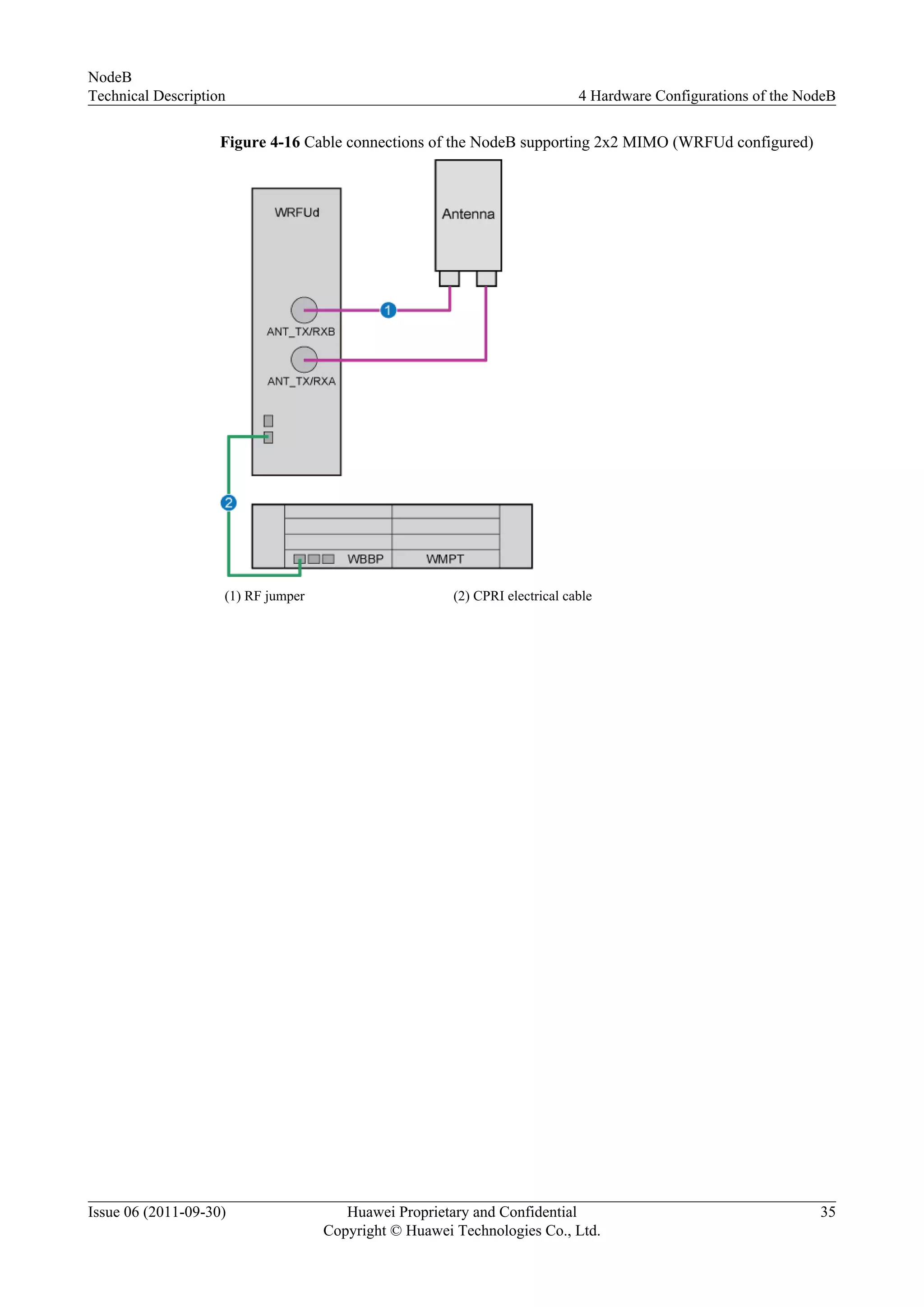 Figure 4-16 Cable connections of the NodeB supporting 2x2 MIMO (WRFUd configured)
(1) RF jumper (2) CPRI electrical cable
NodeB
Technical Description 4 Hardware Configurations of the NodeB
Issue 06 (2011-09-30) Huawei Proprietary and Confidential
Copyright © Huawei Technologies Co., Ltd.
35
 