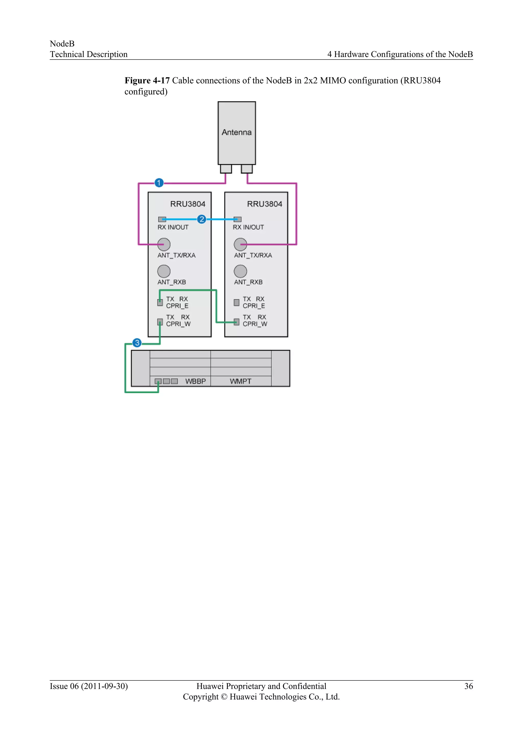 Figure 4-17 Cable connections of the NodeB in 2x2 MIMO configuration (RRU3804
configured)
NodeB
Technical Description 4 Hardware Configurations of the NodeB
Issue 06 (2011-09-30) Huawei Proprietary and Confidential
Copyright © Huawei Technologies Co., Ltd.
36
 