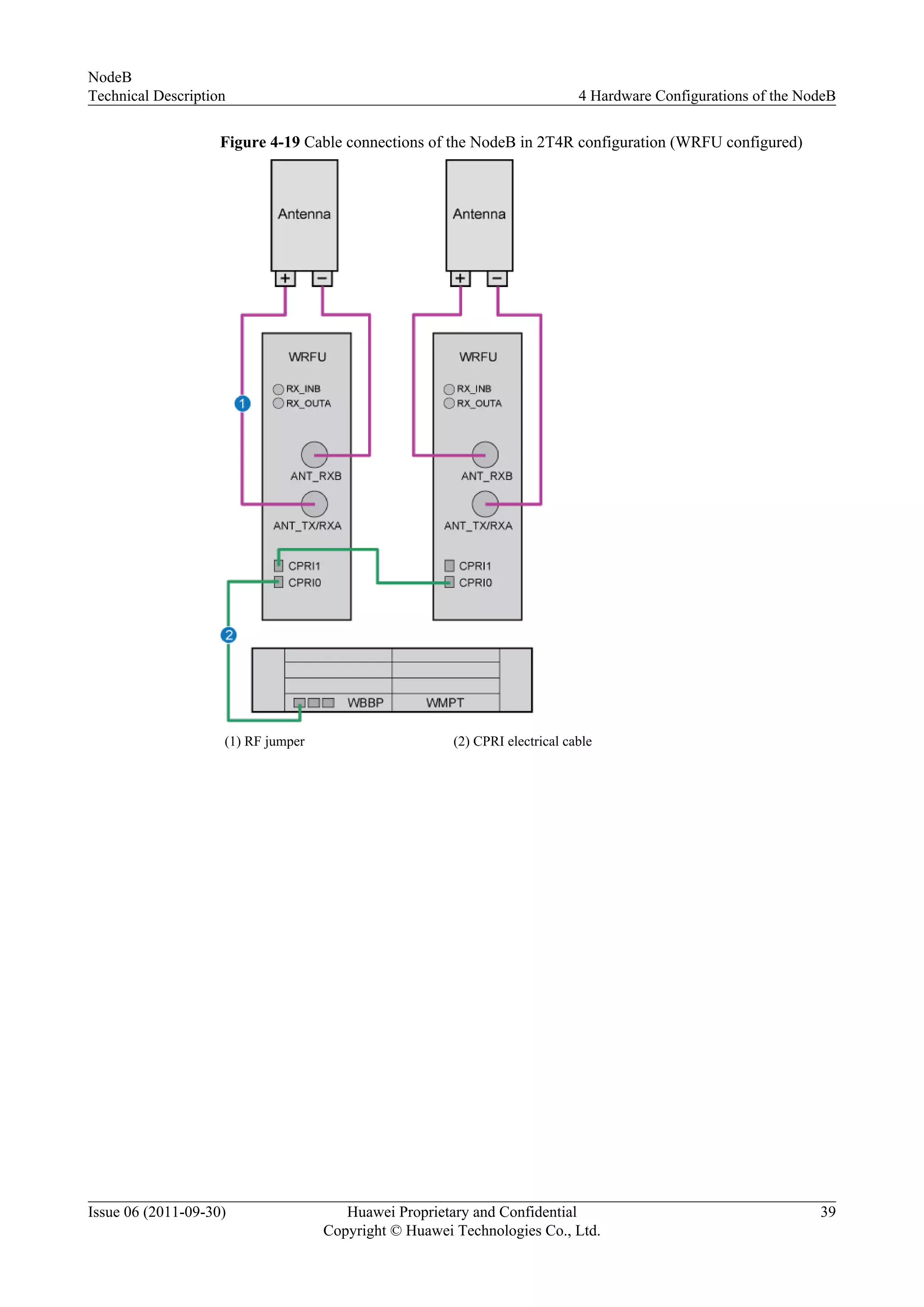 Figure 4-19 Cable connections of the NodeB in 2T4R configuration (WRFU configured)
(1) RF jumper (2) CPRI electrical cable
NodeB
Technical Description 4 Hardware Configurations of the NodeB
Issue 06 (2011-09-30) Huawei Proprietary and Confidential
Copyright © Huawei Technologies Co., Ltd.
39
 