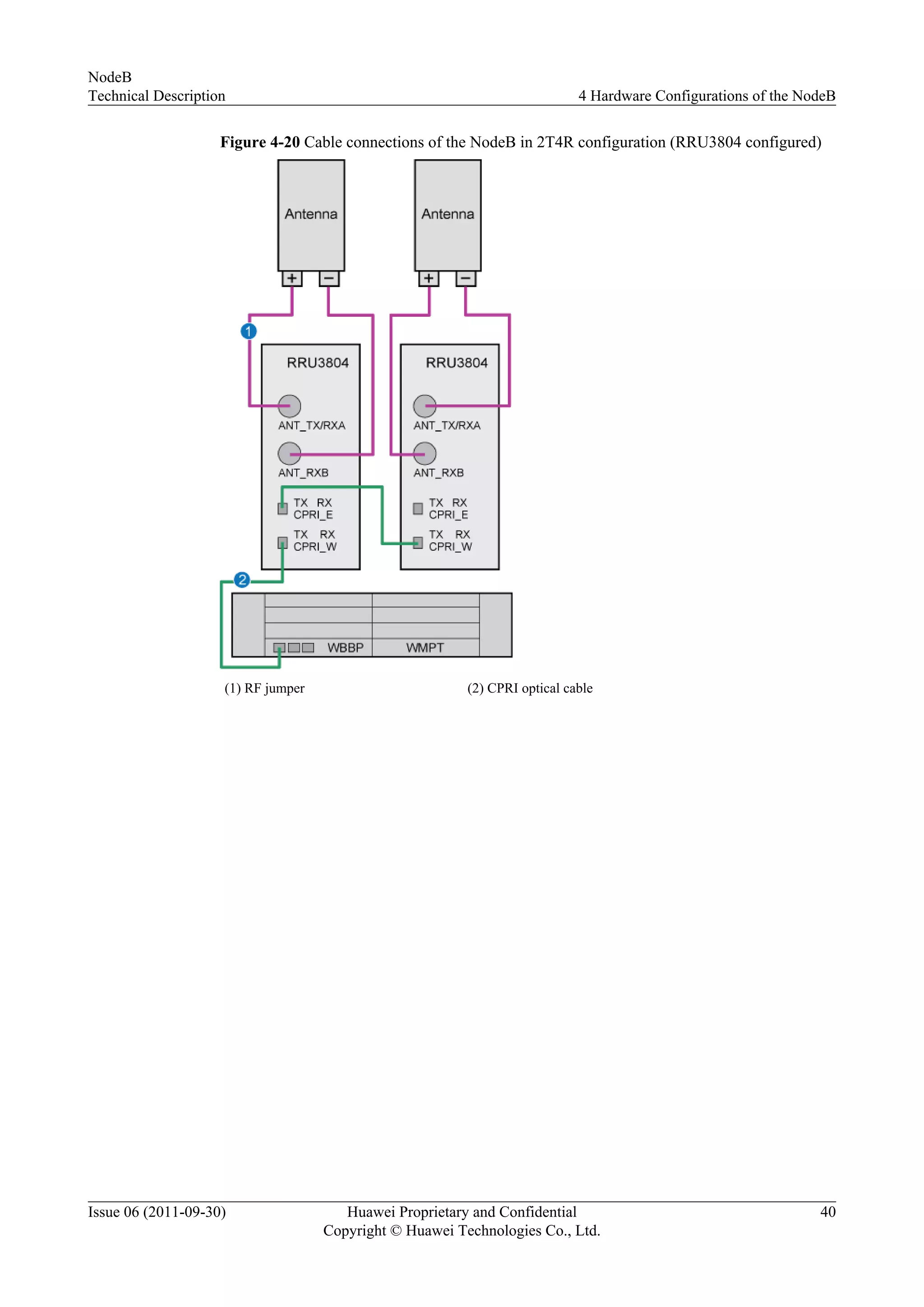 Figure 4-20 Cable connections of the NodeB in 2T4R configuration (RRU3804 configured)
(1) RF jumper (2) CPRI optical cable
NodeB
Technical Description 4 Hardware Configurations of the NodeB
Issue 06 (2011-09-30) Huawei Proprietary and Confidential
Copyright © Huawei Technologies Co., Ltd.
40
 