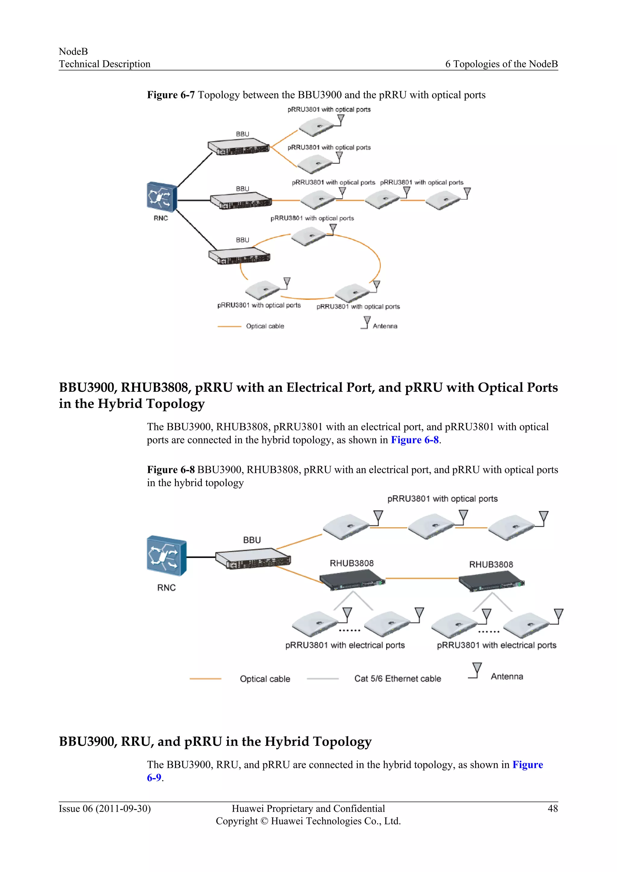 Figure 6-7 Topology between the BBU3900 and the pRRU with optical ports
BBU3900, RHUB3808, pRRU with an Electrical Port, and pRRU with Optical Ports
in the Hybrid Topology
The BBU3900, RHUB3808, pRRU3801 with an electrical port, and pRRU3801 with optical
ports are connected in the hybrid topology, as shown in Figure 6-8.
Figure 6-8 BBU3900, RHUB3808, pRRU with an electrical port, and pRRU with optical ports
in the hybrid topology
BBU3900, RRU, and pRRU in the Hybrid Topology
The BBU3900, RRU, and pRRU are connected in the hybrid topology, as shown in Figure
6-9.
NodeB
Technical Description 6 Topologies of the NodeB
Issue 06 (2011-09-30) Huawei Proprietary and Confidential
Copyright © Huawei Technologies Co., Ltd.
48
 