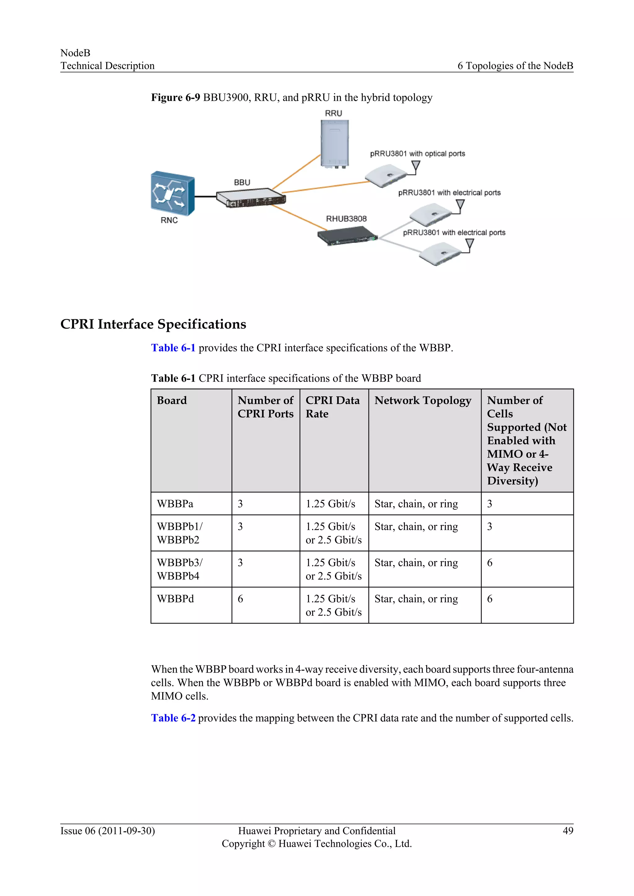 Figure 6-9 BBU3900, RRU, and pRRU in the hybrid topology
CPRI Interface Specifications
Table 6-1 provides the CPRI interface specifications of the WBBP.
Table 6-1 CPRI interface specifications of the WBBP board
Board Number of
CPRI Ports
CPRI Data
Rate
Network Topology Number of
Cells
Supported (Not
Enabled with
MIMO or 4-
Way Receive
Diversity)
WBBPa 3 1.25 Gbit/s Star, chain, or ring 3
WBBPb1/
WBBPb2
3 1.25 Gbit/s
or 2.5 Gbit/s
Star, chain, or ring 3
WBBPb3/
WBBPb4
3 1.25 Gbit/s
or 2.5 Gbit/s
Star, chain, or ring 6
WBBPd 6 1.25 Gbit/s
or 2.5 Gbit/s
Star, chain, or ring 6
When the WBBP board works in 4-way receive diversity, each board supports three four-antenna
cells. When the WBBPb or WBBPd board is enabled with MIMO, each board supports three
MIMO cells.
Table 6-2 provides the mapping between the CPRI data rate and the number of supported cells.
NodeB
Technical Description 6 Topologies of the NodeB
Issue 06 (2011-09-30) Huawei Proprietary and Confidential
Copyright © Huawei Technologies Co., Ltd.
49
 