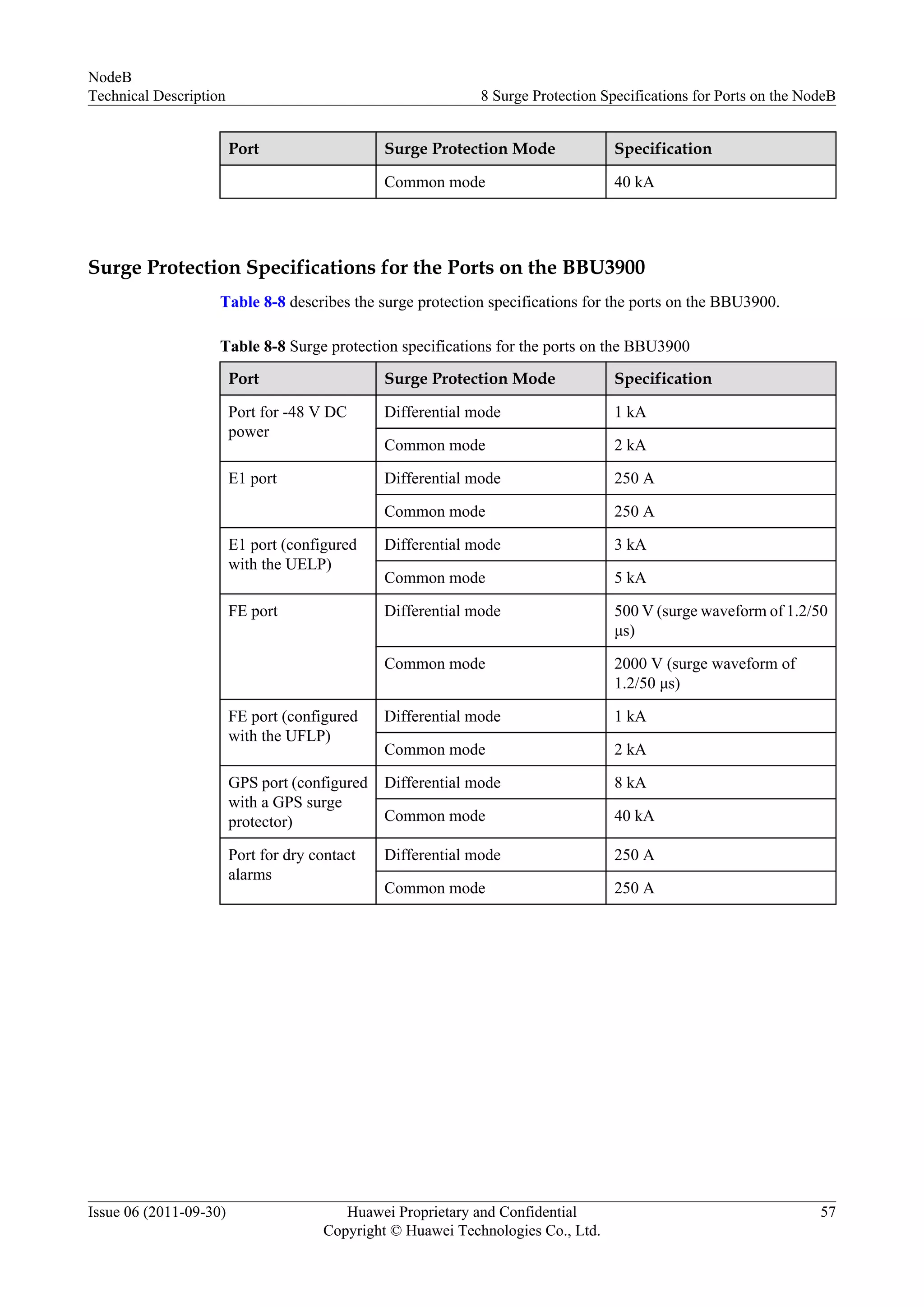 Port Surge Protection Mode Specification
Common mode 40 kA
Surge Protection Specifications for the Ports on the BBU3900
Table 8-8 describes the surge protection specifications for the ports on the BBU3900.
Table 8-8 Surge protection specifications for the ports on the BBU3900
Port Surge Protection Mode Specification
Port for -48 V DC
power
Differential mode 1 kA
Common mode 2 kA
E1 port Differential mode 250 A
Common mode 250 A
E1 port (configured
with the UELP)
Differential mode 3 kA
Common mode 5 kA
FE port Differential mode 500 V (surge waveform of 1.2/50
μs)
Common mode 2000 V (surge waveform of
1.2/50 μs)
FE port (configured
with the UFLP)
Differential mode 1 kA
Common mode 2 kA
GPS port (configured
with a GPS surge
protector)
Differential mode 8 kA
Common mode 40 kA
Port for dry contact
alarms
Differential mode 250 A
Common mode 250 A
NodeB
Technical Description 8 Surge Protection Specifications for Ports on the NodeB
Issue 06 (2011-09-30) Huawei Proprietary and Confidential
Copyright © Huawei Technologies Co., Ltd.
57
 