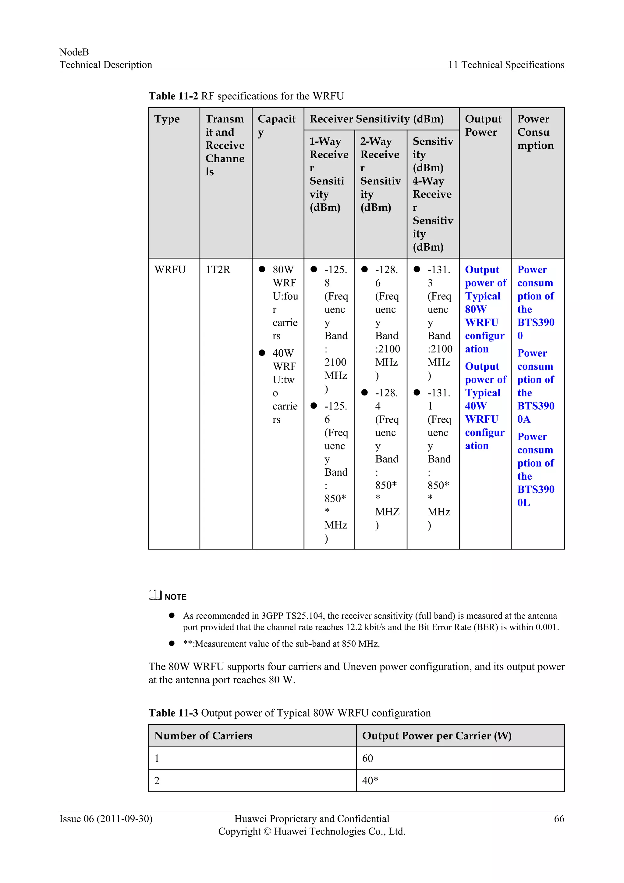Table 11-2 RF specifications for the WRFU
Type Transm
it and
Receive
Channe
ls
Capacit
y
Receiver Sensitivity (dBm) Output
Power
Power
Consu
mption1-Way
Receive
r
Sensiti
vity
(dBm)
2-Way
Receive
r
Sensitiv
ity
(dBm)
Sensitiv
ity
(dBm)
4-Way
Receive
r
Sensitiv
ity
(dBm)
WRFU 1T2R l 80W
WRF
U:fou
r
carrie
rs
l 40W
WRF
U:tw
o
carrie
rs
l -125.
8
(Freq
uenc
y
Band
:
2100
MHz
)
l -125.
6
(Freq
uenc
y
Band
:
850*
*
MHz
)
l -128.
6
(Freq
uenc
y
Band
:2100
MHz
)
l -128.
4
(Freq
uenc
y
Band
:
850*
*
MHZ
)
l -131.
3
(Freq
uenc
y
Band
:2100
MHz
)
l -131.
1
(Freq
uenc
y
Band
:
850*
*
MHz
)
Output
power of
Typical
80W
WRFU
configur
ation
Output
power of
Typical
40W
WRFU
configur
ation
Power
consum
ption of
the
BTS390
0
Power
consum
ption of
the
BTS390
0A
Power
consum
ption of
the
BTS390
0L
NOTE
l As recommended in 3GPP TS25.104, the receiver sensitivity (full band) is measured at the antenna
port provided that the channel rate reaches 12.2 kbit/s and the Bit Error Rate (BER) is within 0.001.
l **:Measurement value of the sub-band at 850 MHz.
The 80W WRFU supports four carriers and Uneven power configuration, and its output power
at the antenna port reaches 80 W.
Table 11-3 Output power of Typical 80W WRFU configuration
Number of Carriers Output Power per Carrier (W)
1 60
2 40*
NodeB
Technical Description 11 Technical Specifications
Issue 06 (2011-09-30) Huawei Proprietary and Confidential
Copyright © Huawei Technologies Co., Ltd.
66
 